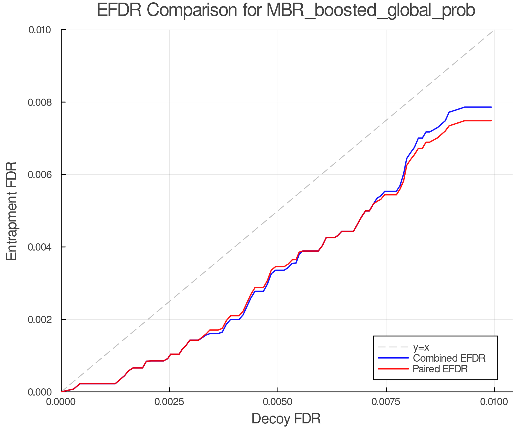 efdr_comparison_MBR_boosted_global_prob.png