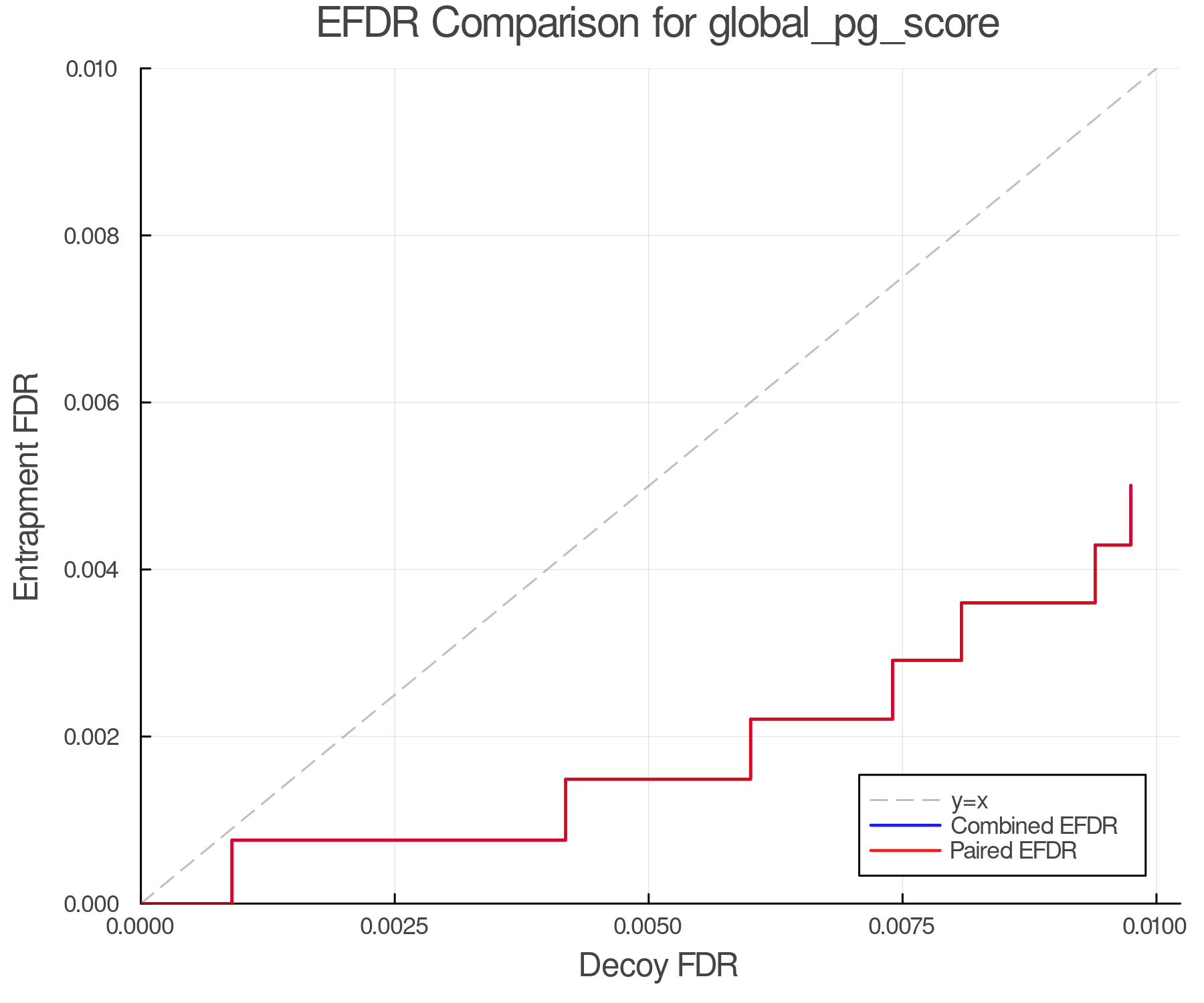 efdr_comparison_global_pg_score.png