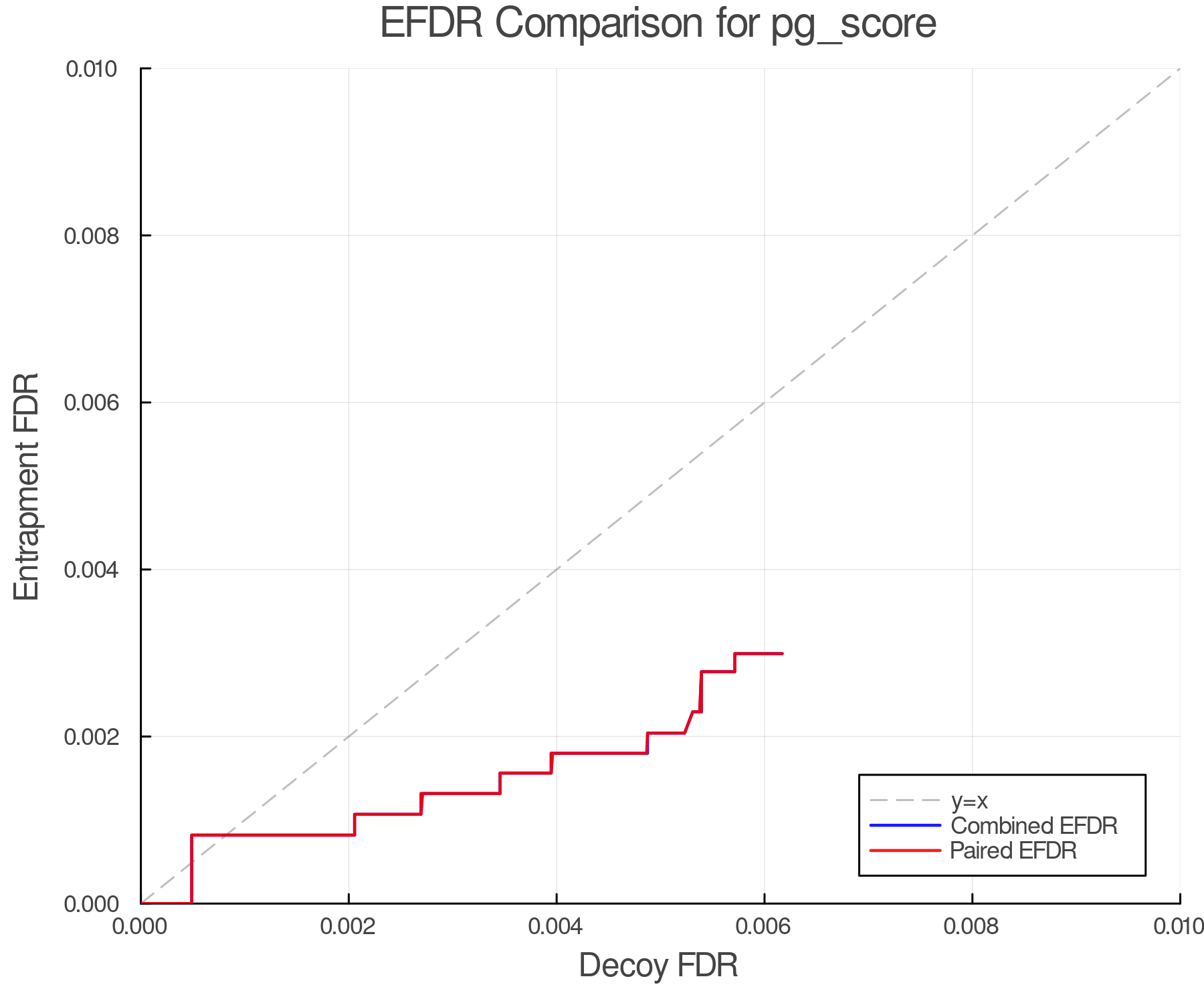 efdr_comparison_pg_score.png