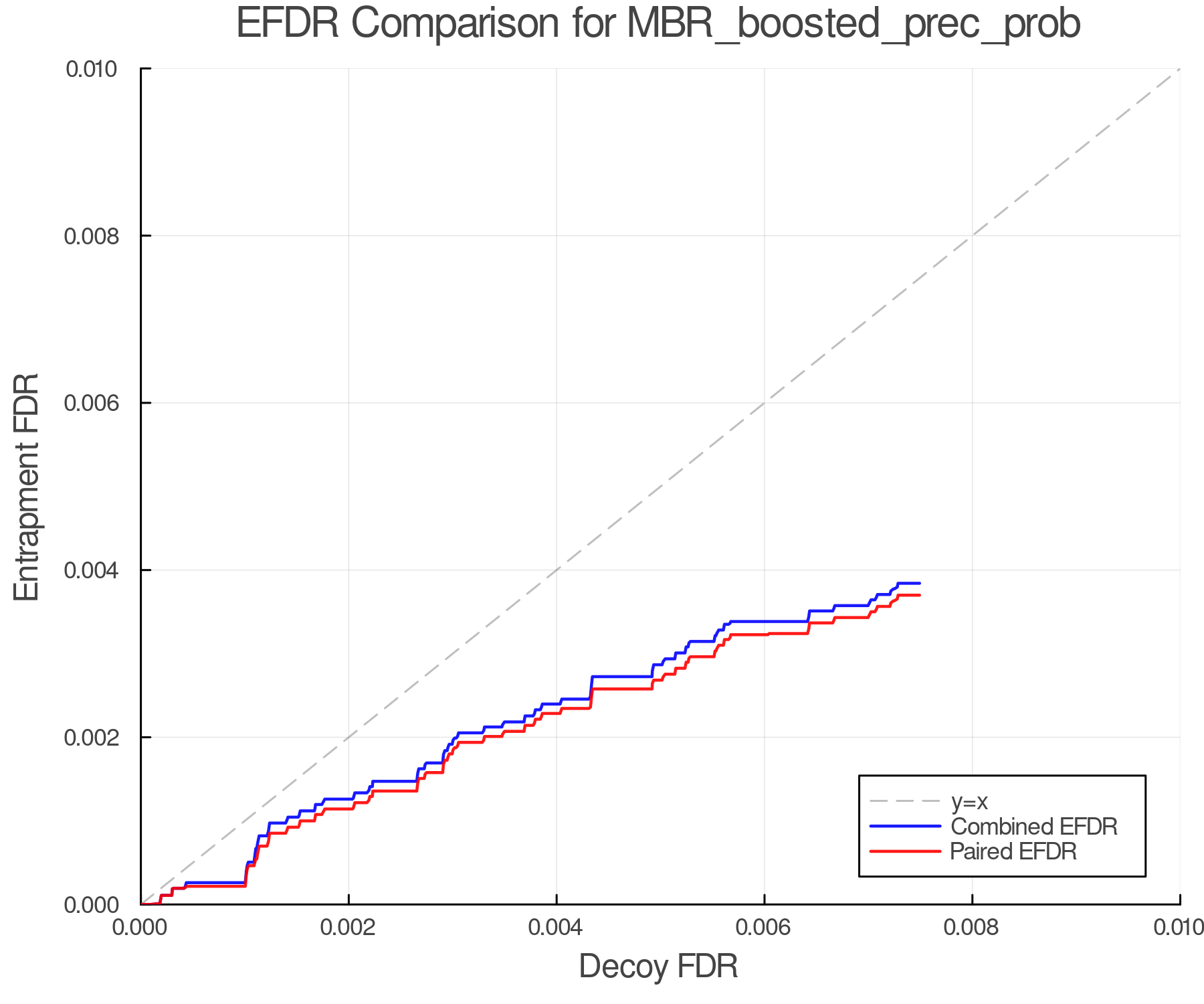 efdr_comparison_MBR_boosted_prec_prob.png