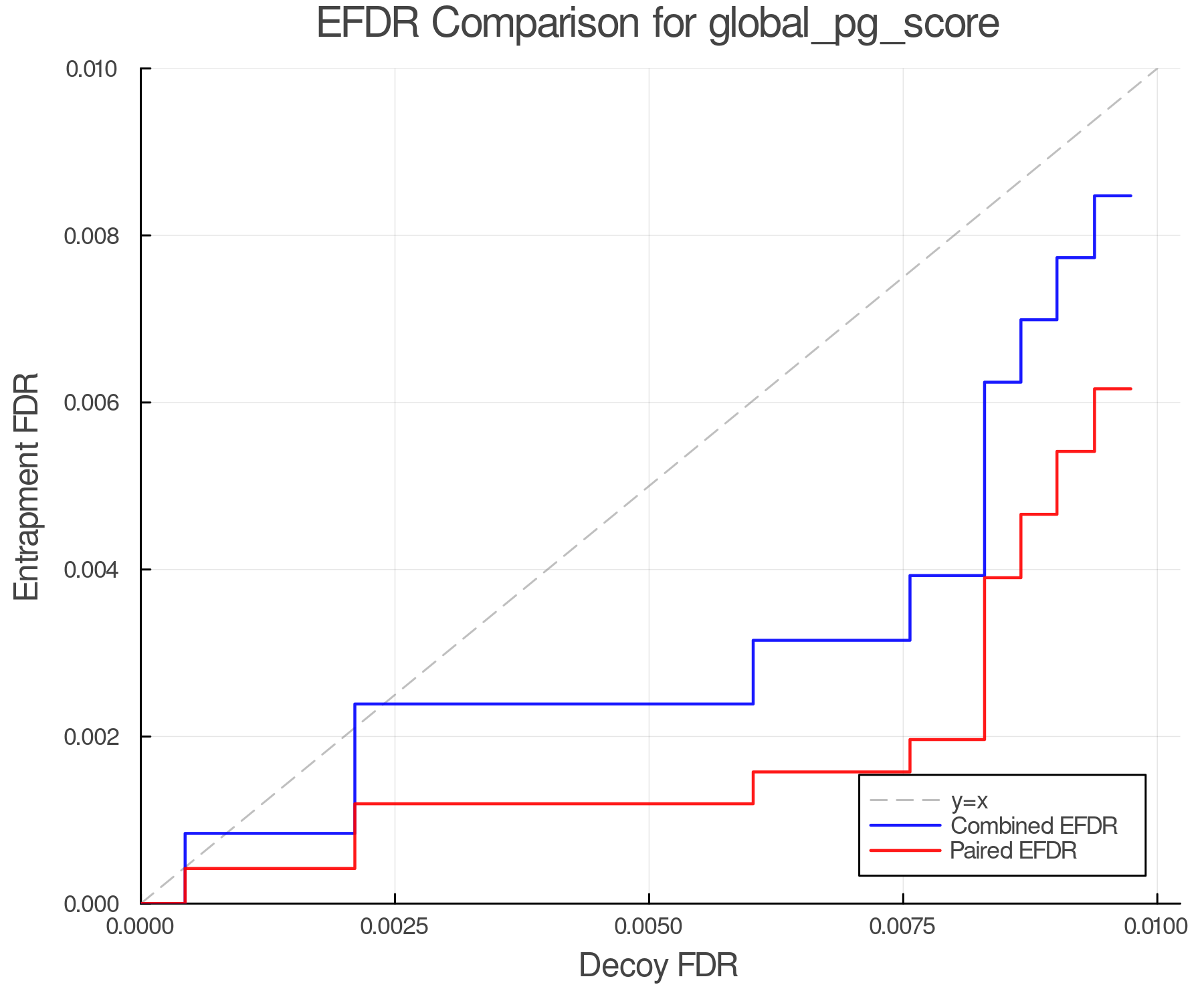 efdr_comparison_global_pg_score.png