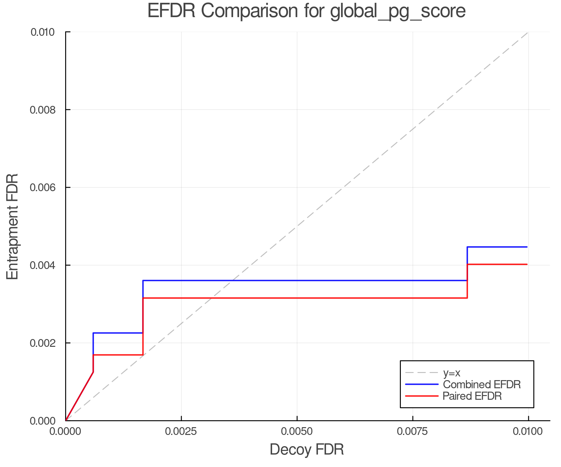 efdr_comparison_global_pg_score.png