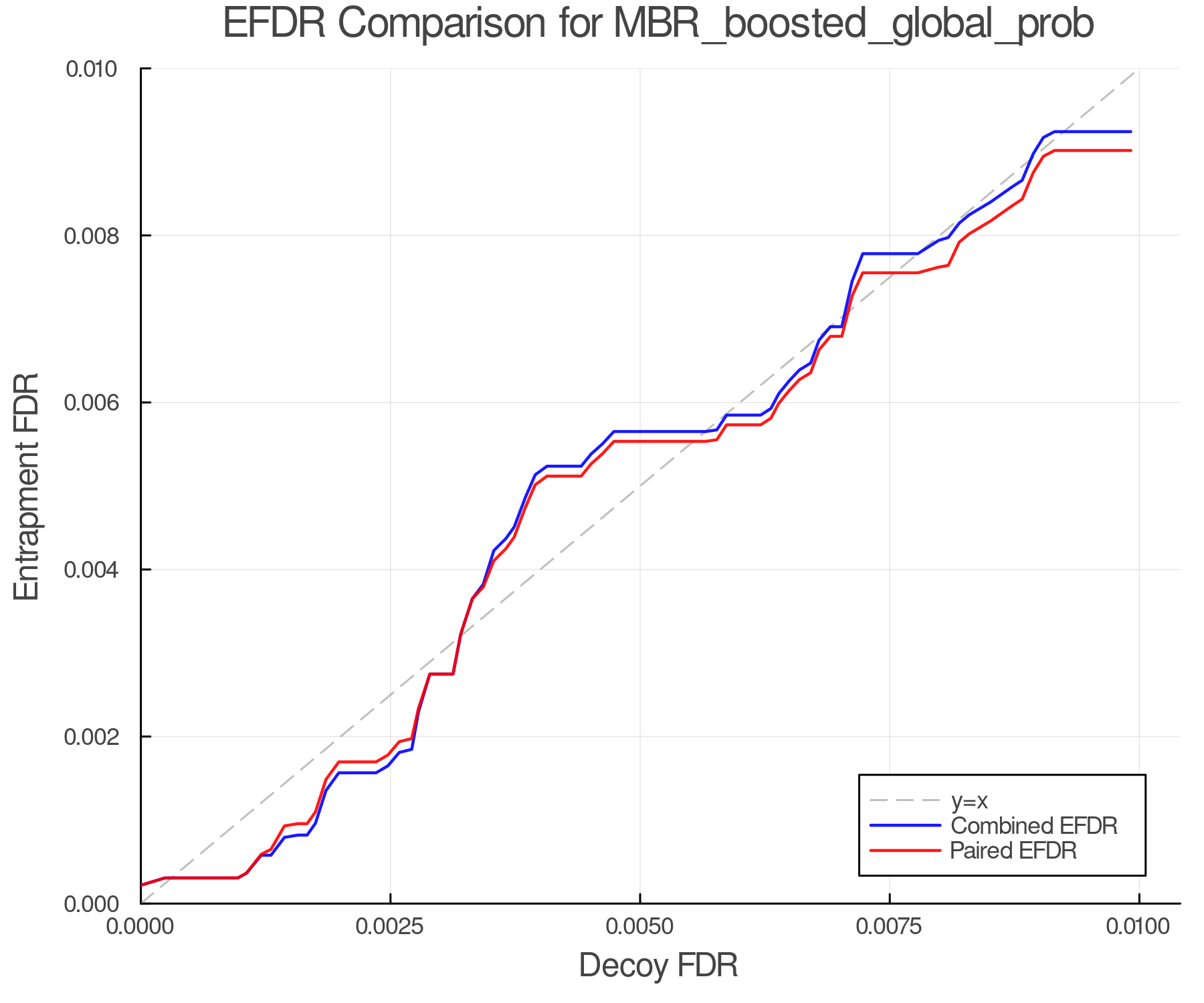 efdr_comparison_MBR_boosted_global_prob.png