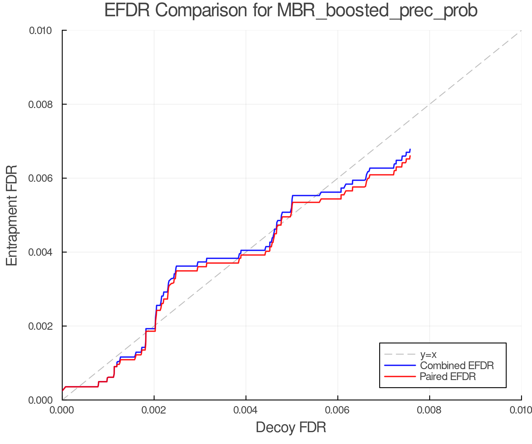 efdr_comparison_MBR_boosted_prec_prob.png