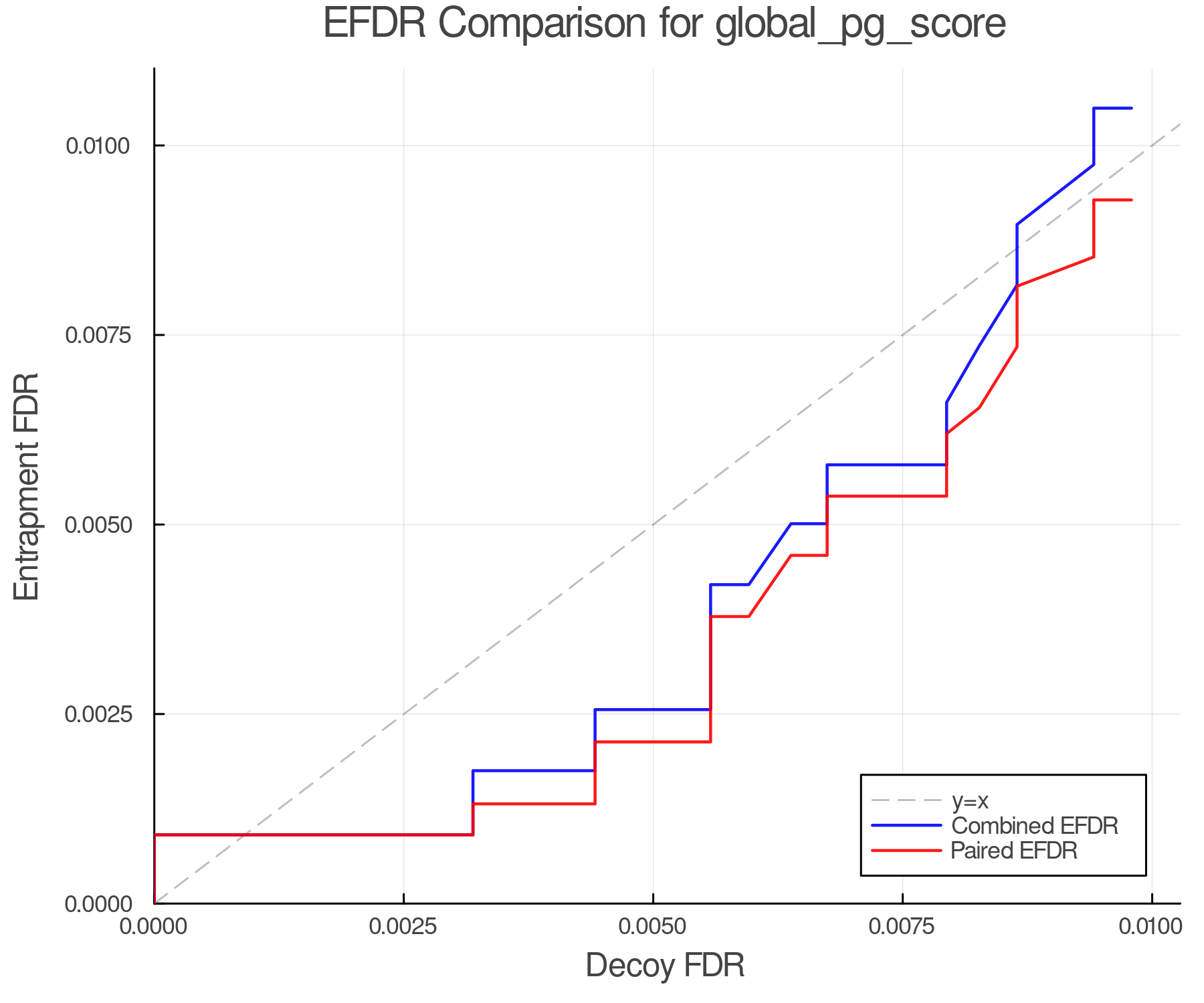 efdr_comparison_global_pg_score.png