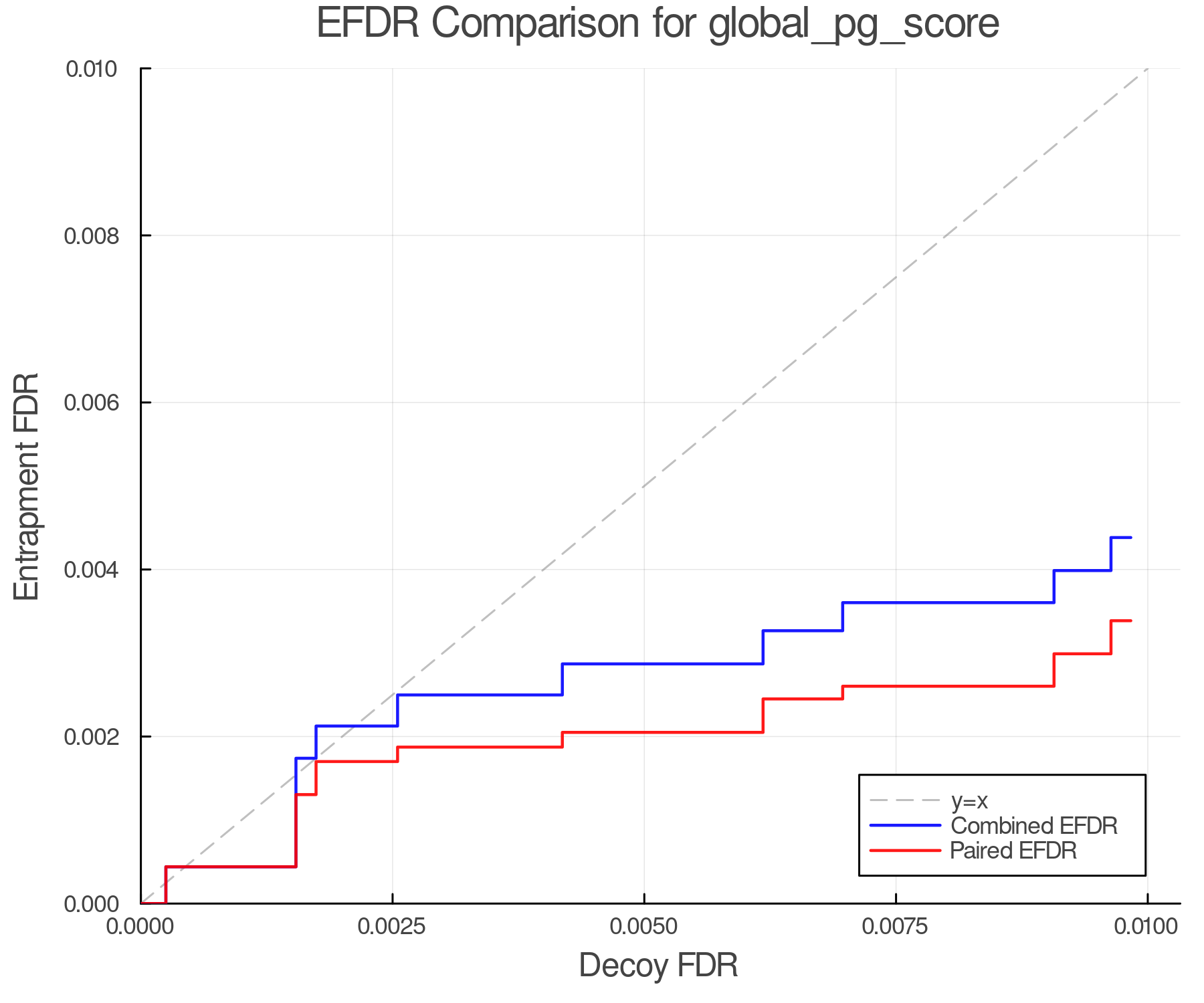 efdr_comparison_global_pg_score.png