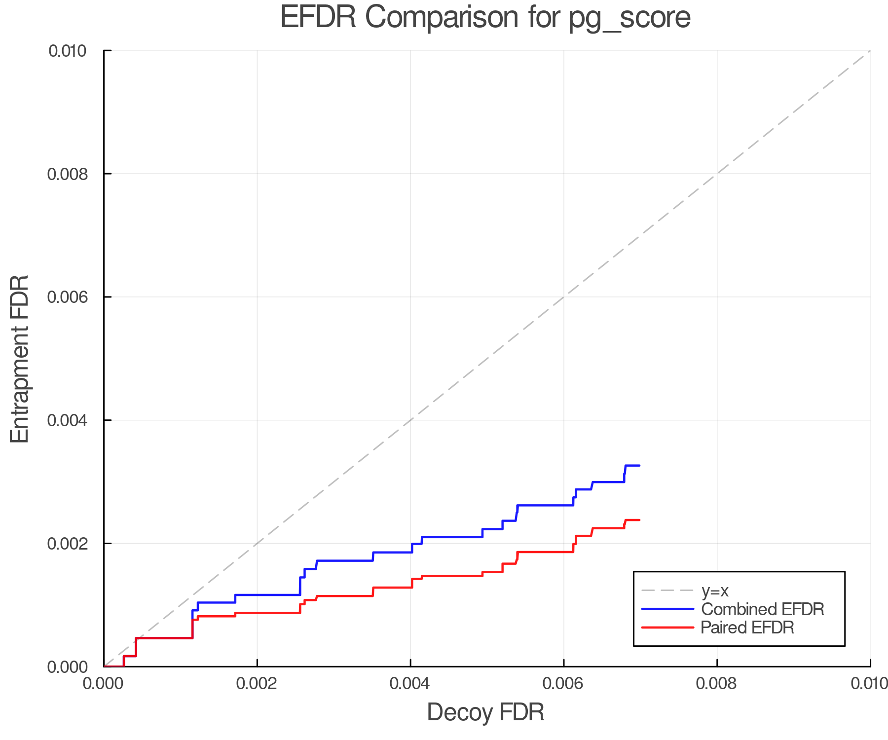 efdr_comparison_pg_score.png