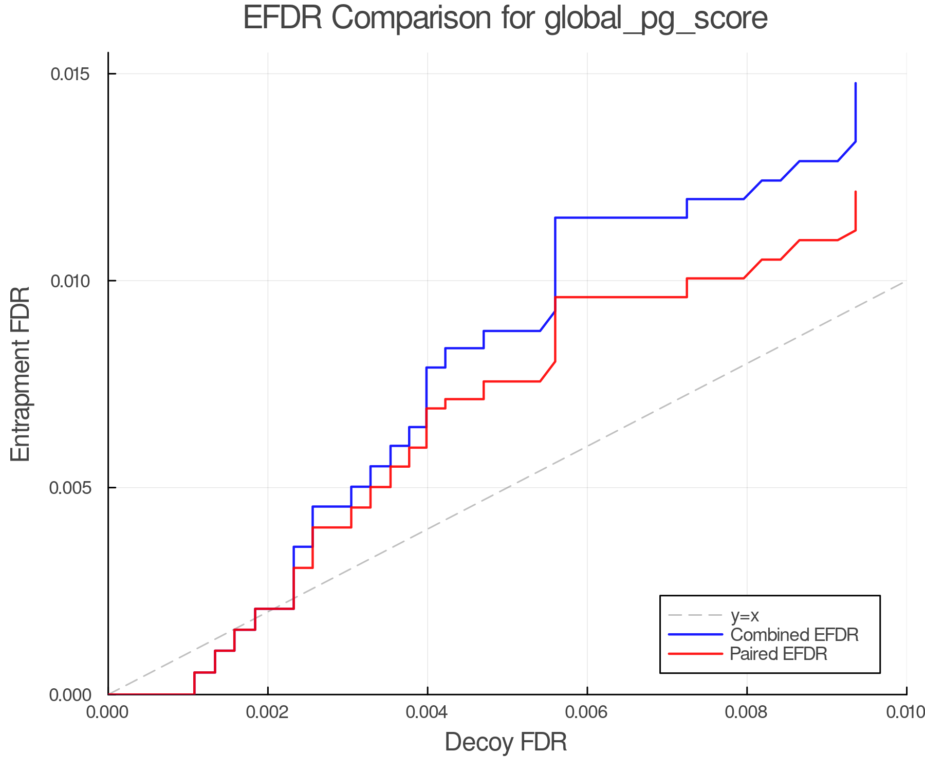 efdr_comparison_global_pg_score.png