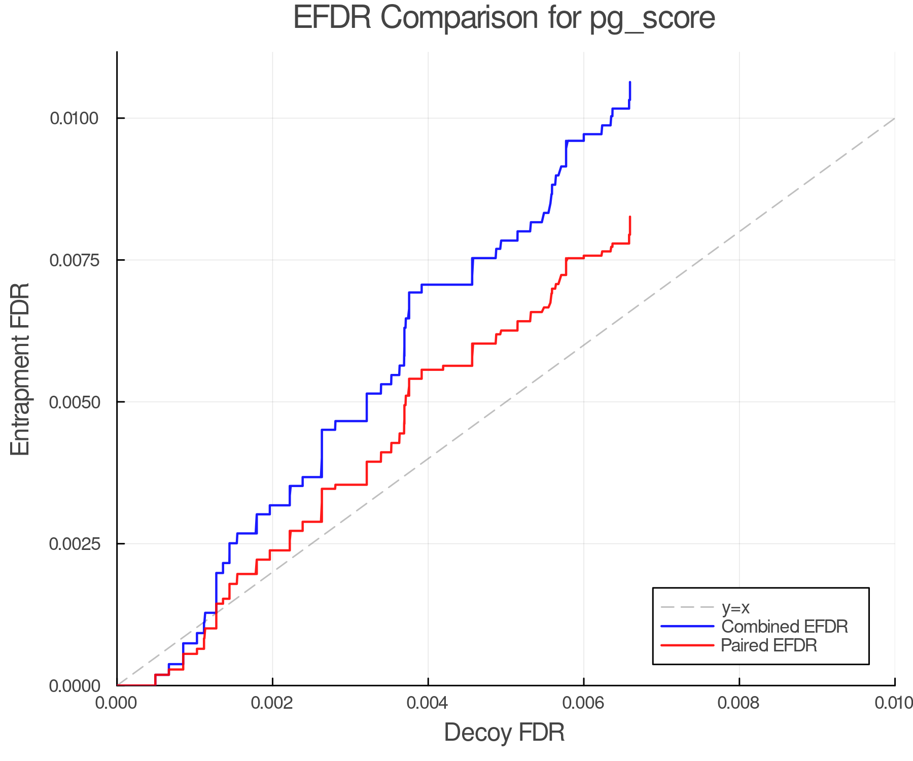 efdr_comparison_pg_score.png