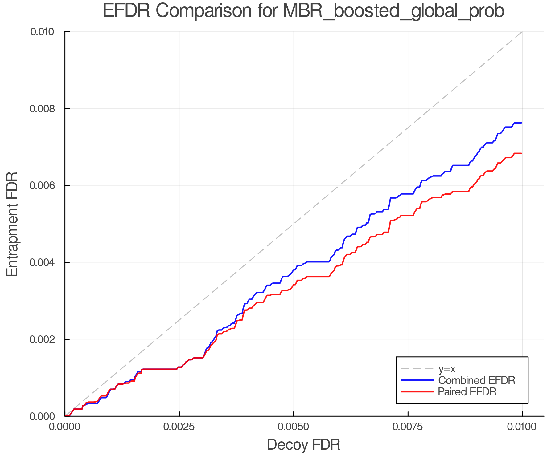 efdr_comparison_MBR_boosted_global_prob.png
