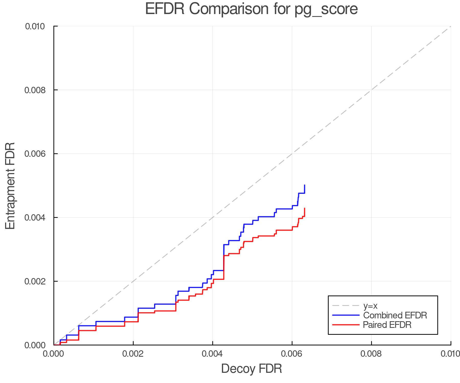 efdr_comparison_pg_score.png