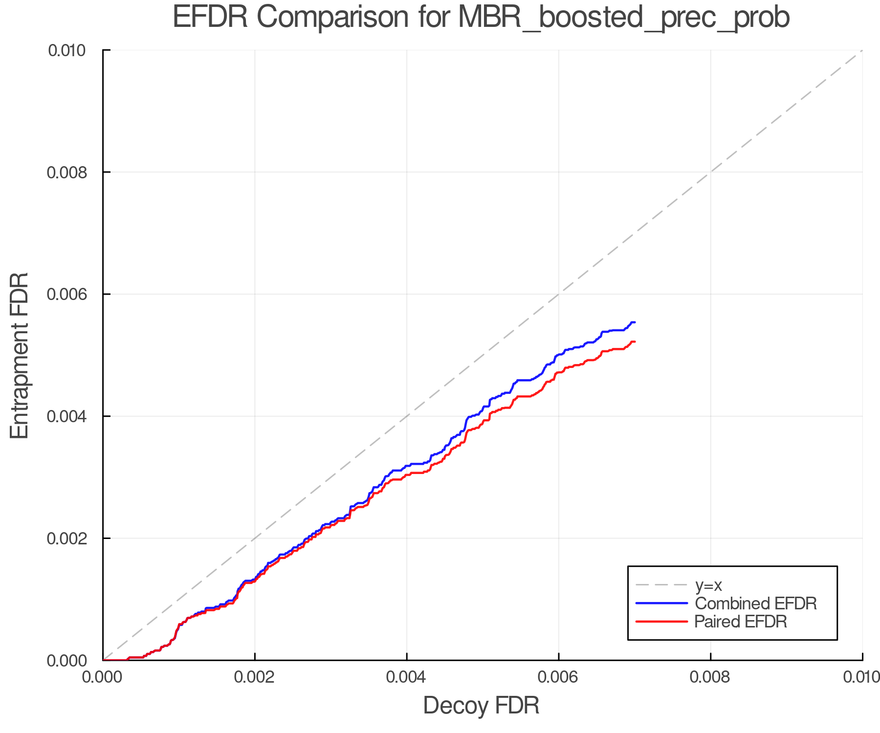 efdr_comparison_MBR_boosted_prec_prob.png