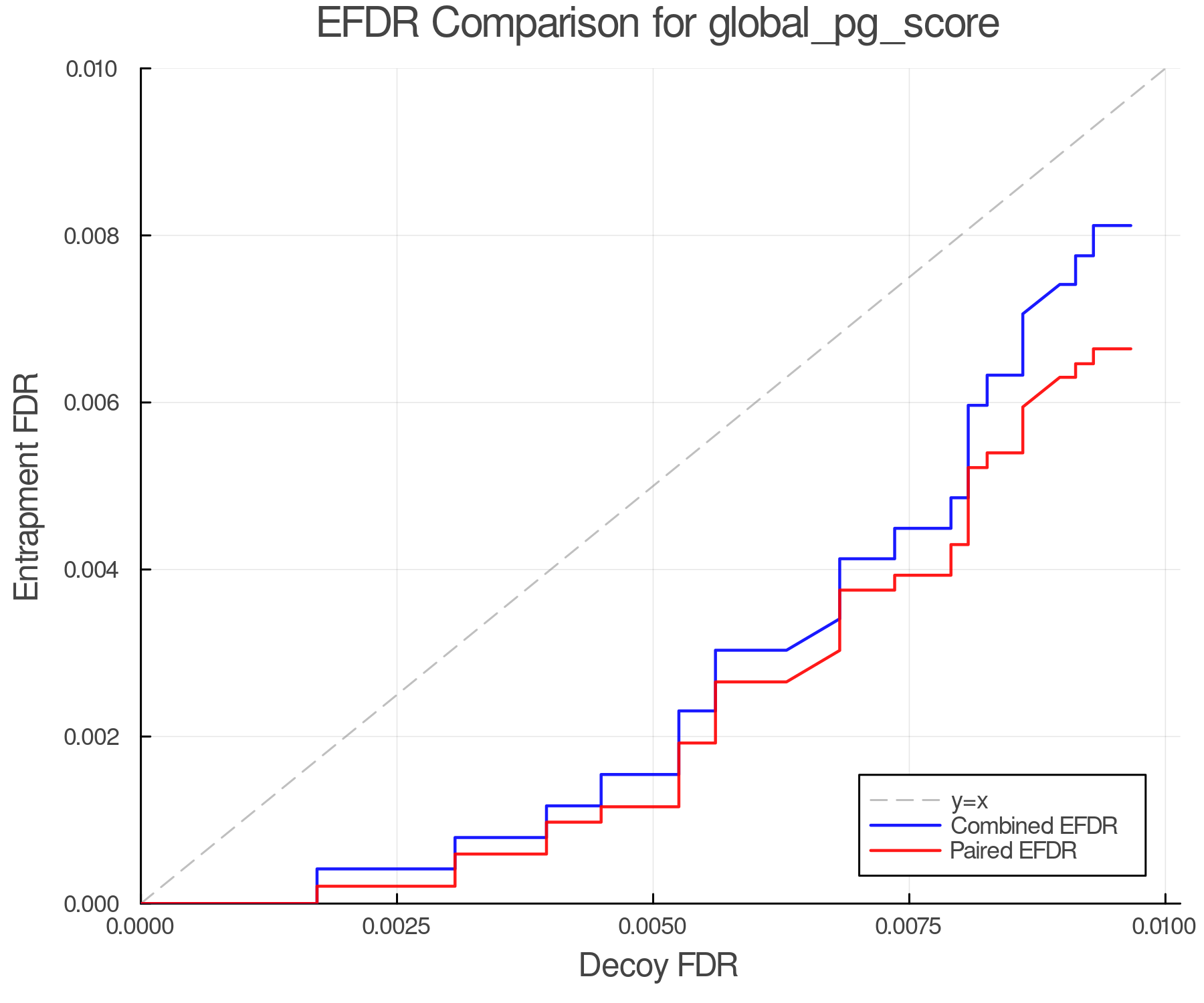 efdr_comparison_global_pg_score.png