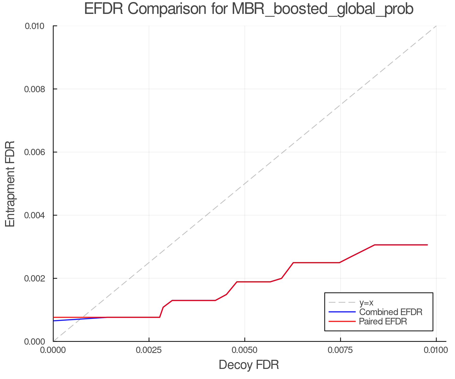 efdr_comparison_MBR_boosted_global_prob.png