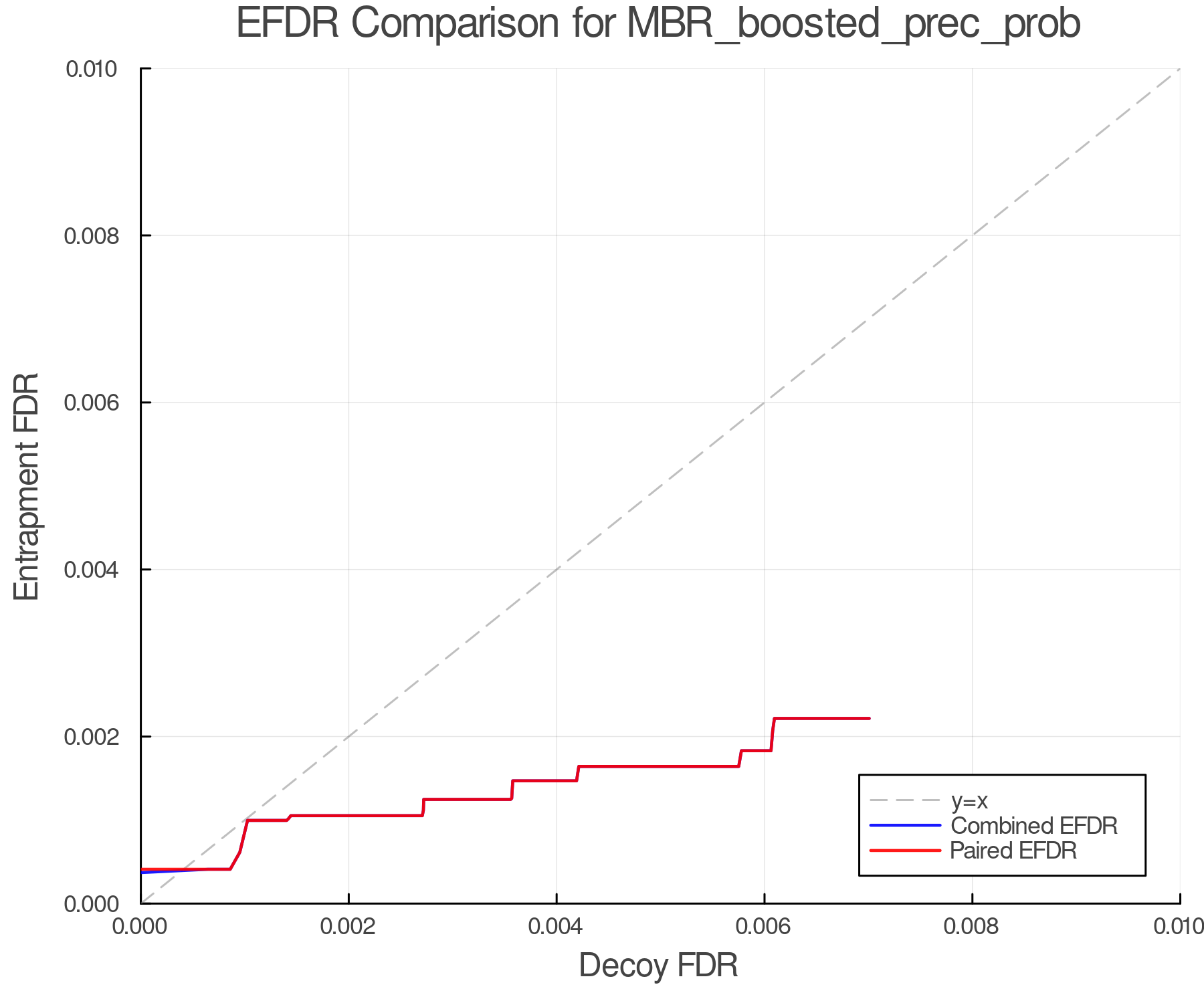 efdr_comparison_MBR_boosted_prec_prob.png