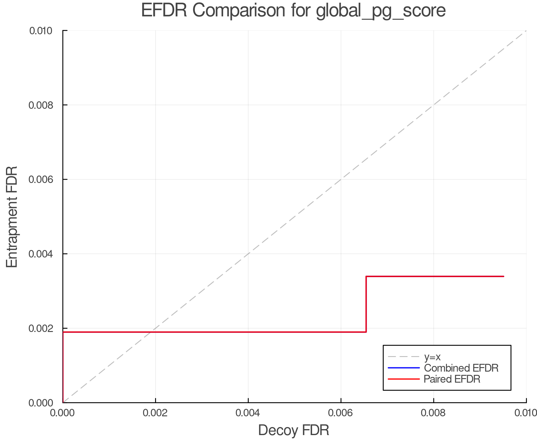 efdr_comparison_global_pg_score.png