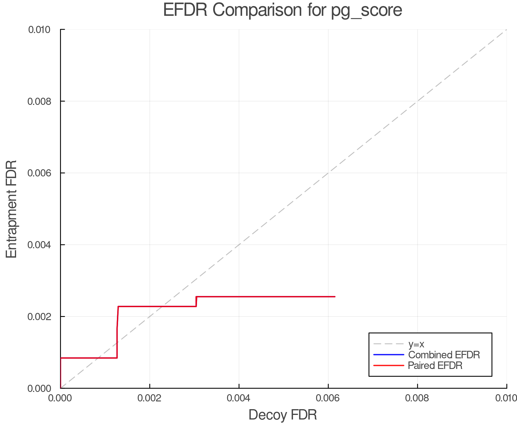 efdr_comparison_pg_score.png