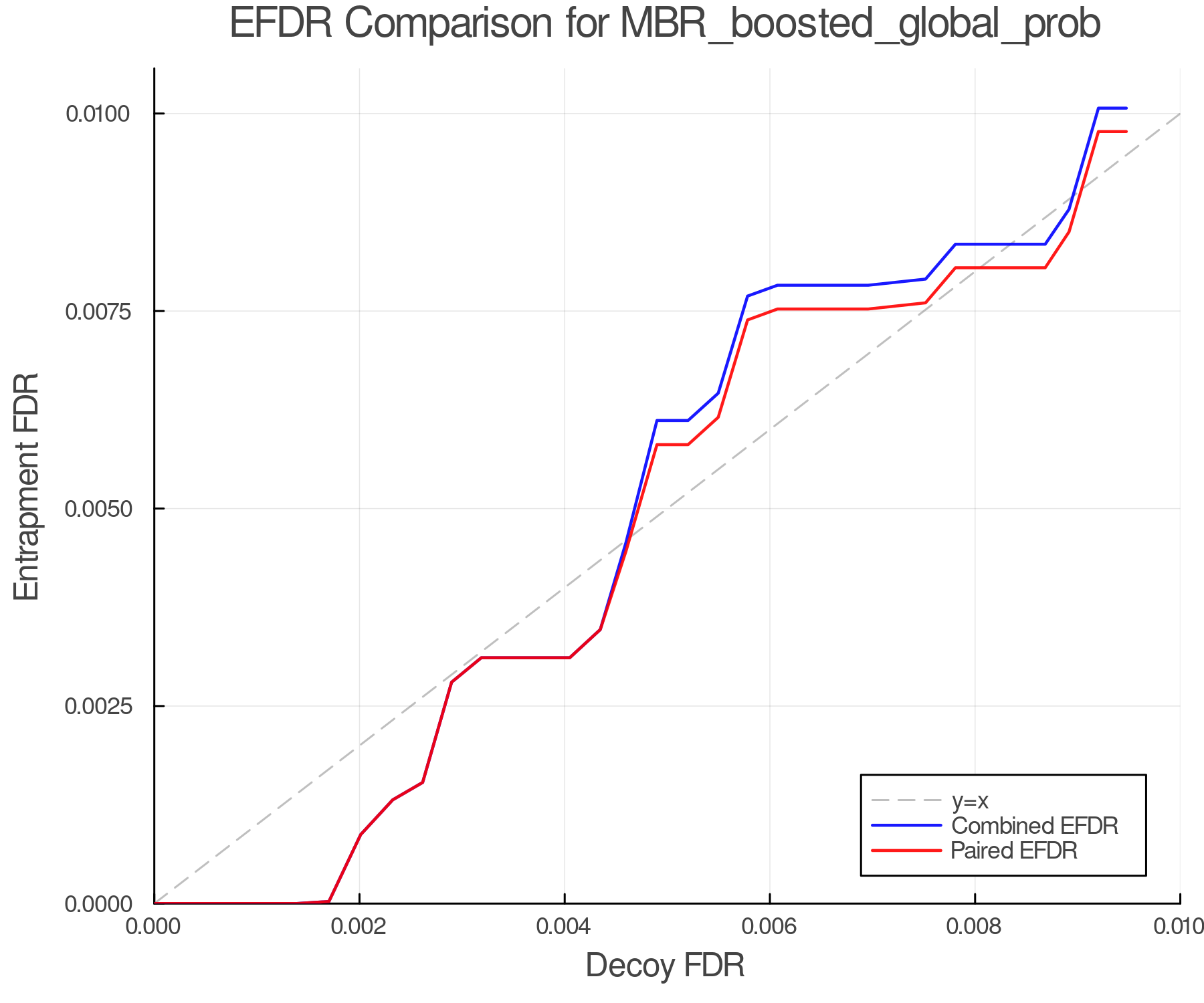 efdr_comparison_MBR_boosted_global_prob.png