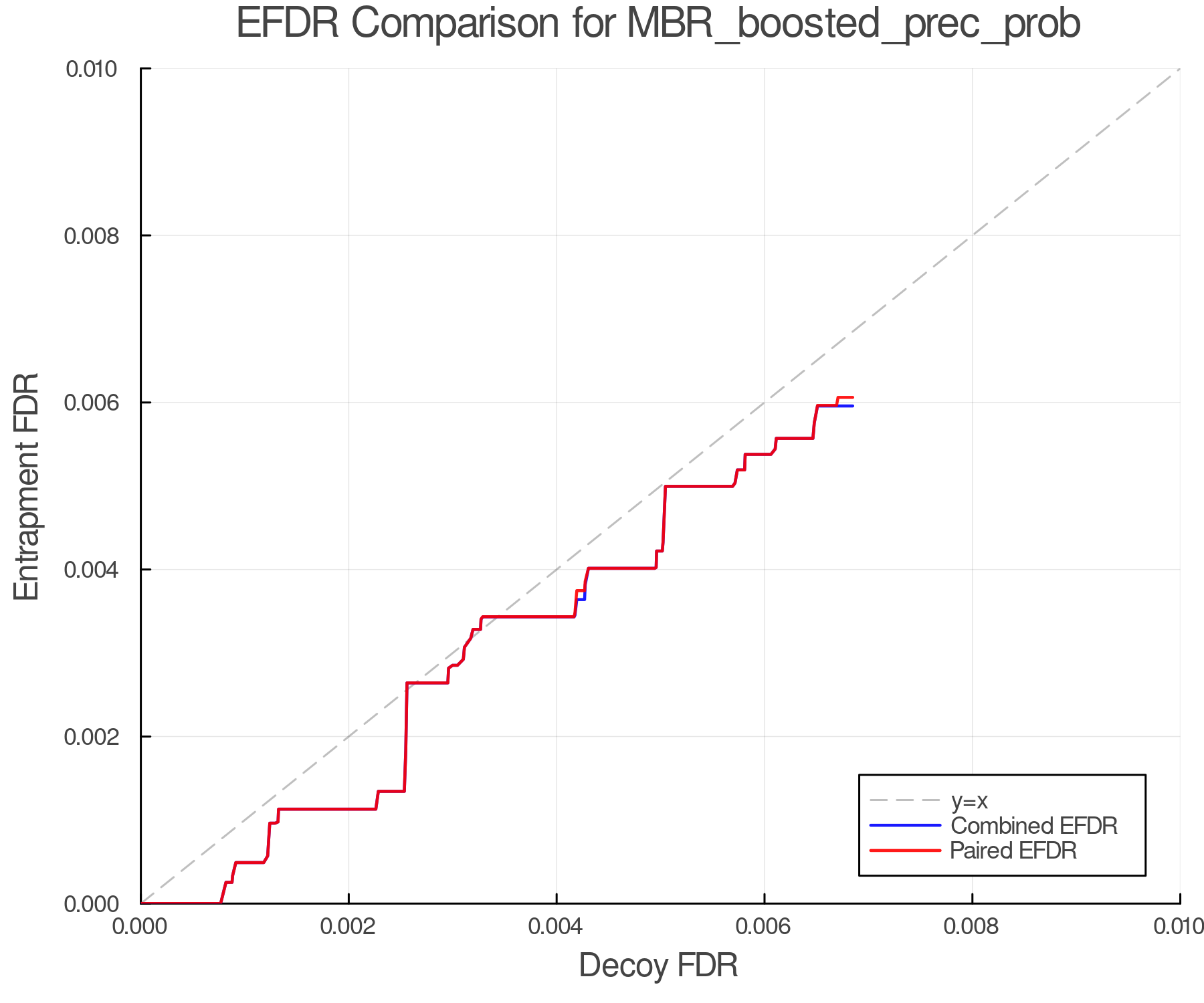 efdr_comparison_MBR_boosted_prec_prob.png