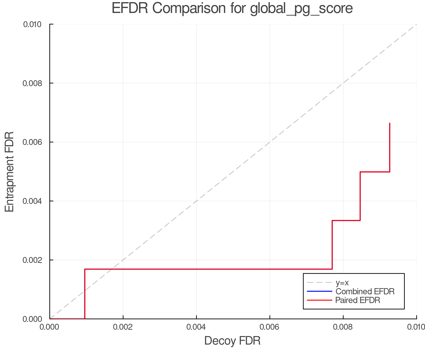 efdr_comparison_global_pg_score.png