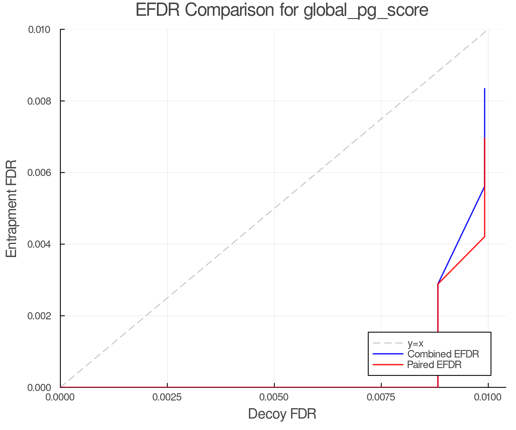 efdr_comparison_global_pg_score.png