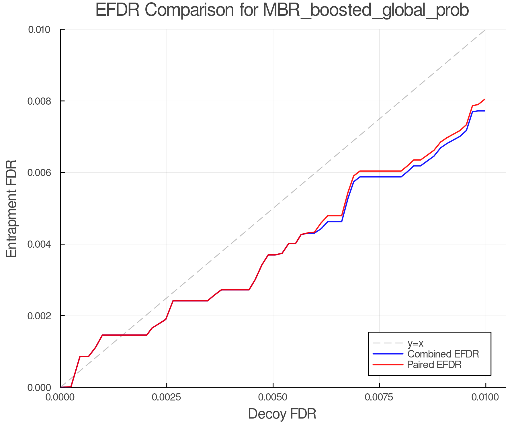 efdr_comparison_MBR_boosted_global_prob.png