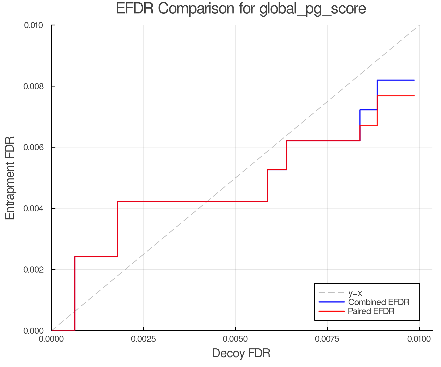 efdr_comparison_global_pg_score.png