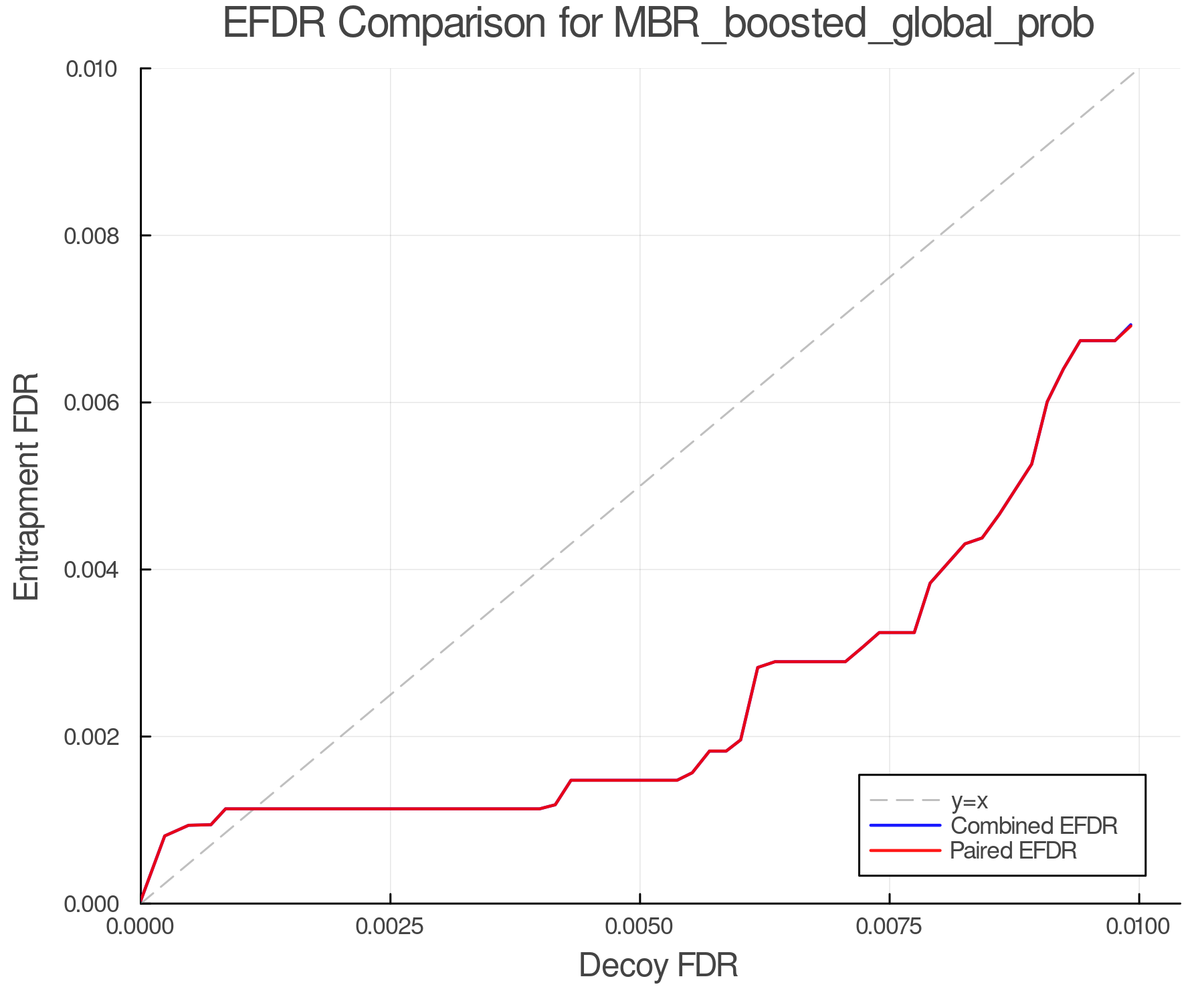 efdr_comparison_MBR_boosted_global_prob.png
