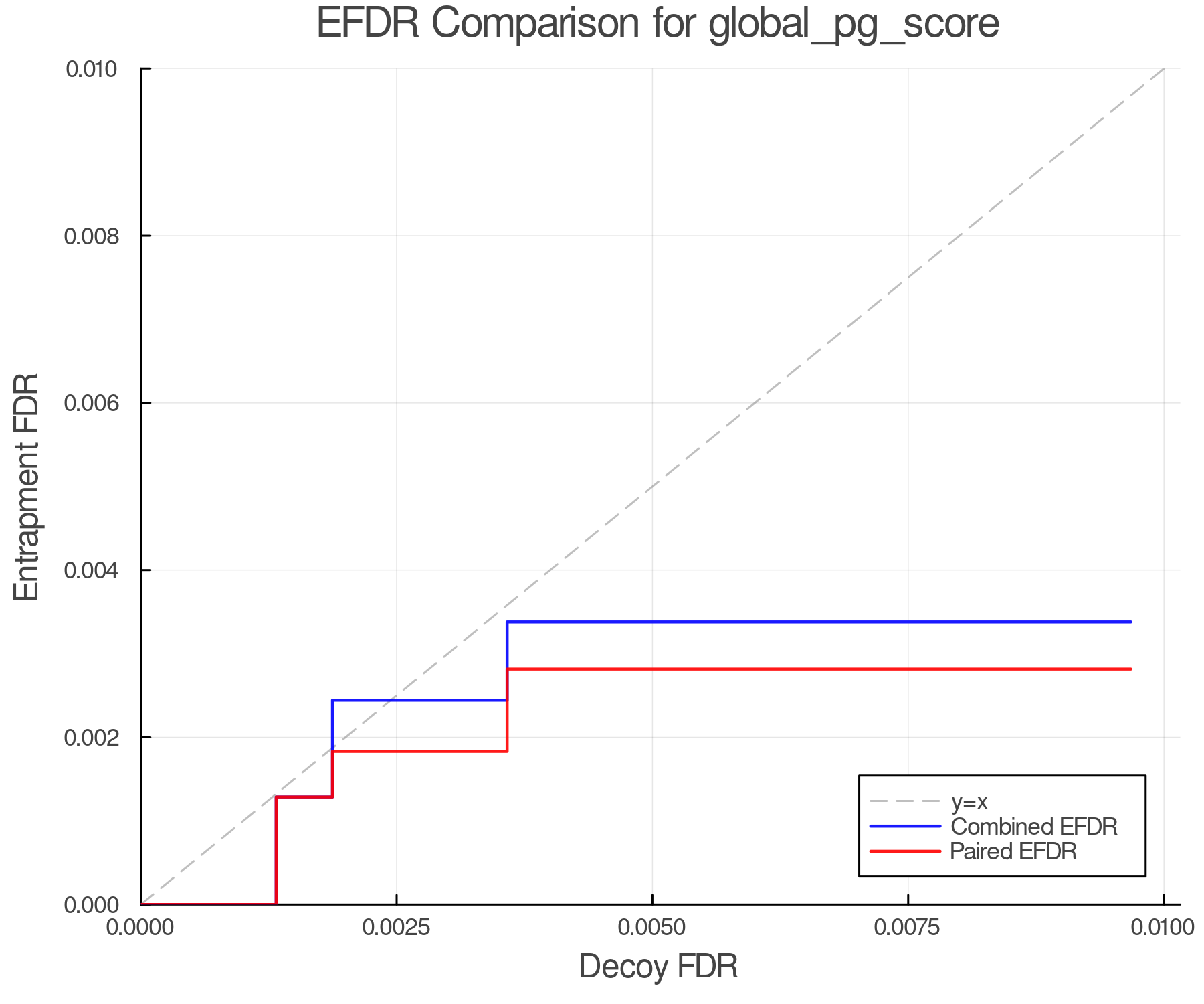 efdr_comparison_global_pg_score.png