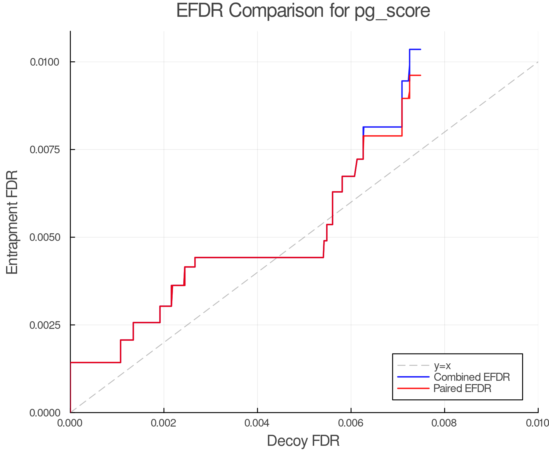 efdr_comparison_pg_score.png
