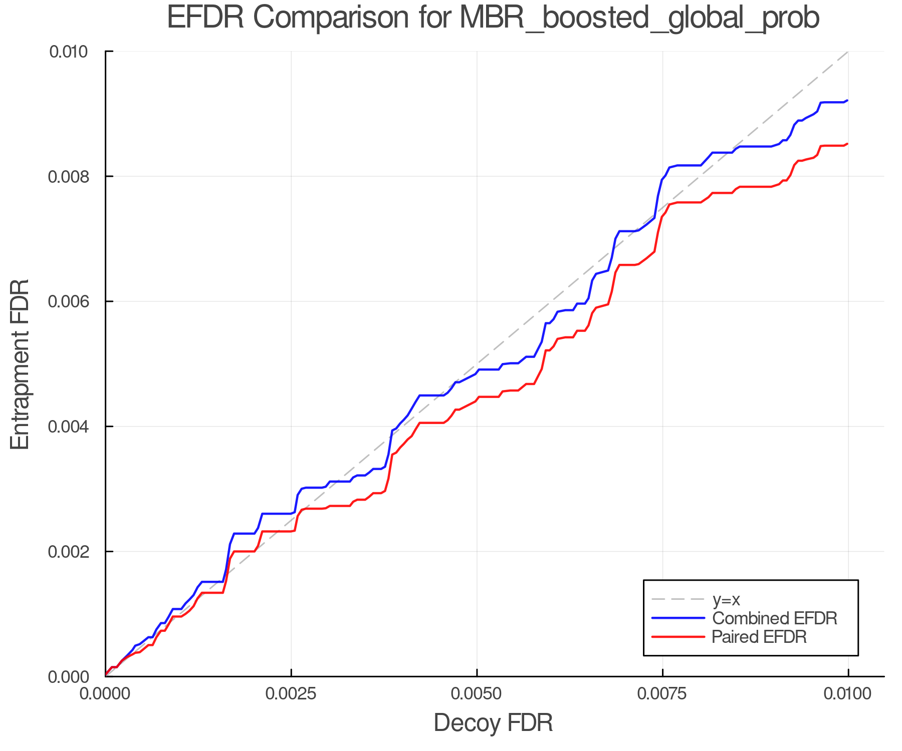 efdr_comparison_MBR_boosted_global_prob.png