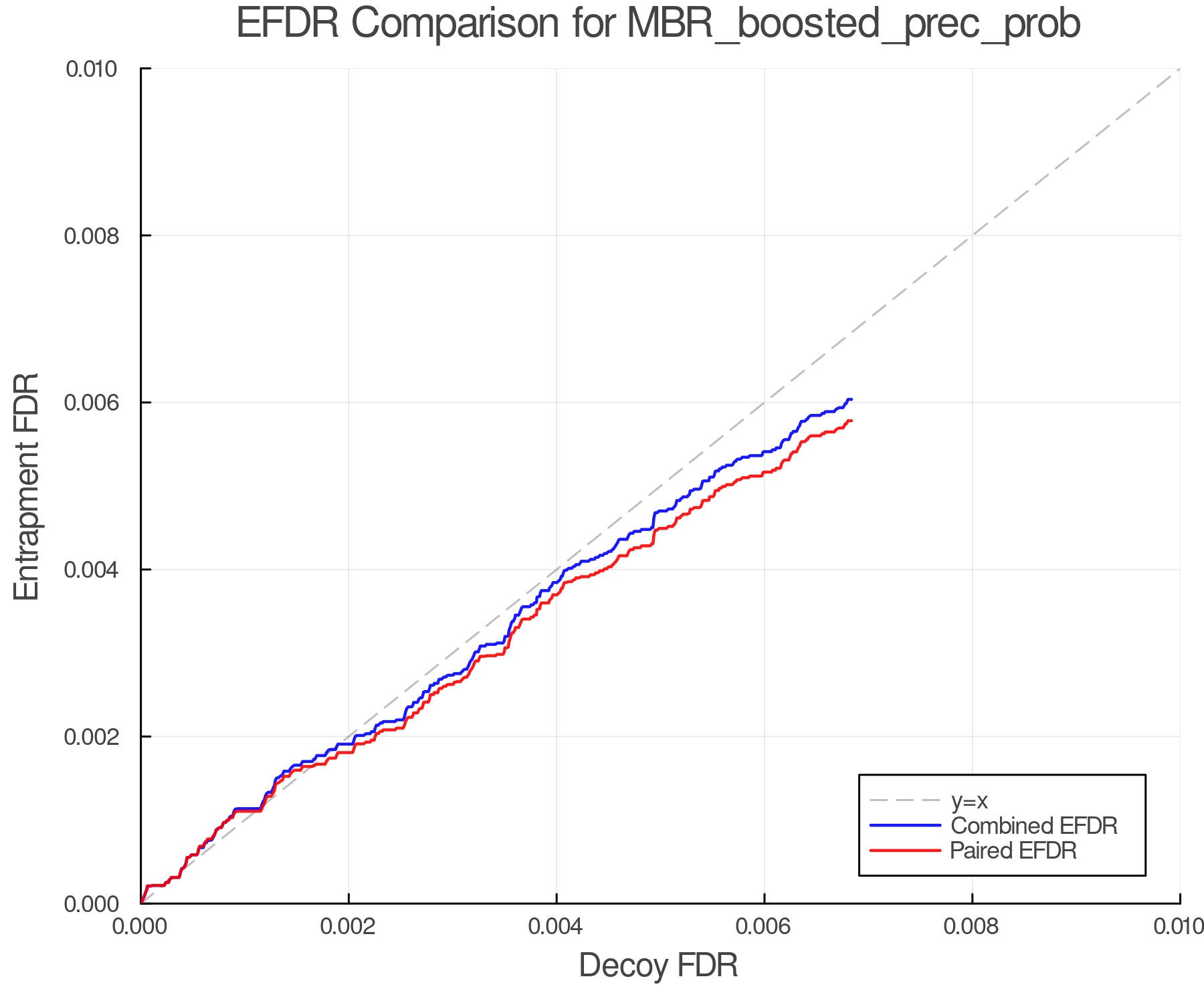 efdr_comparison_MBR_boosted_prec_prob.png