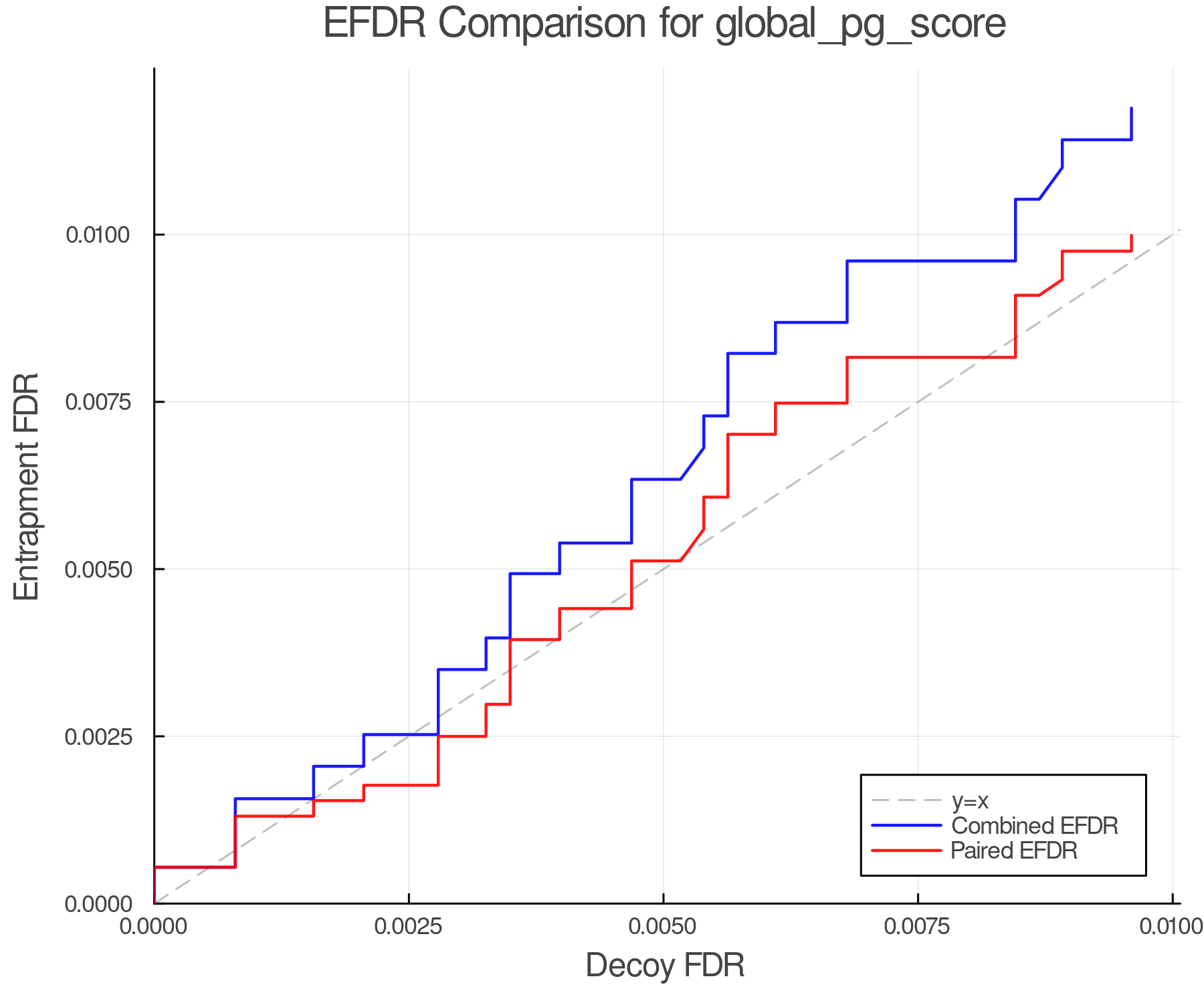 efdr_comparison_global_pg_score.png