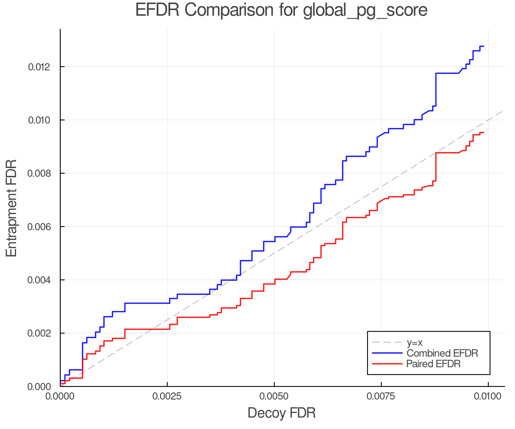 efdr_comparison_global_pg_score.png