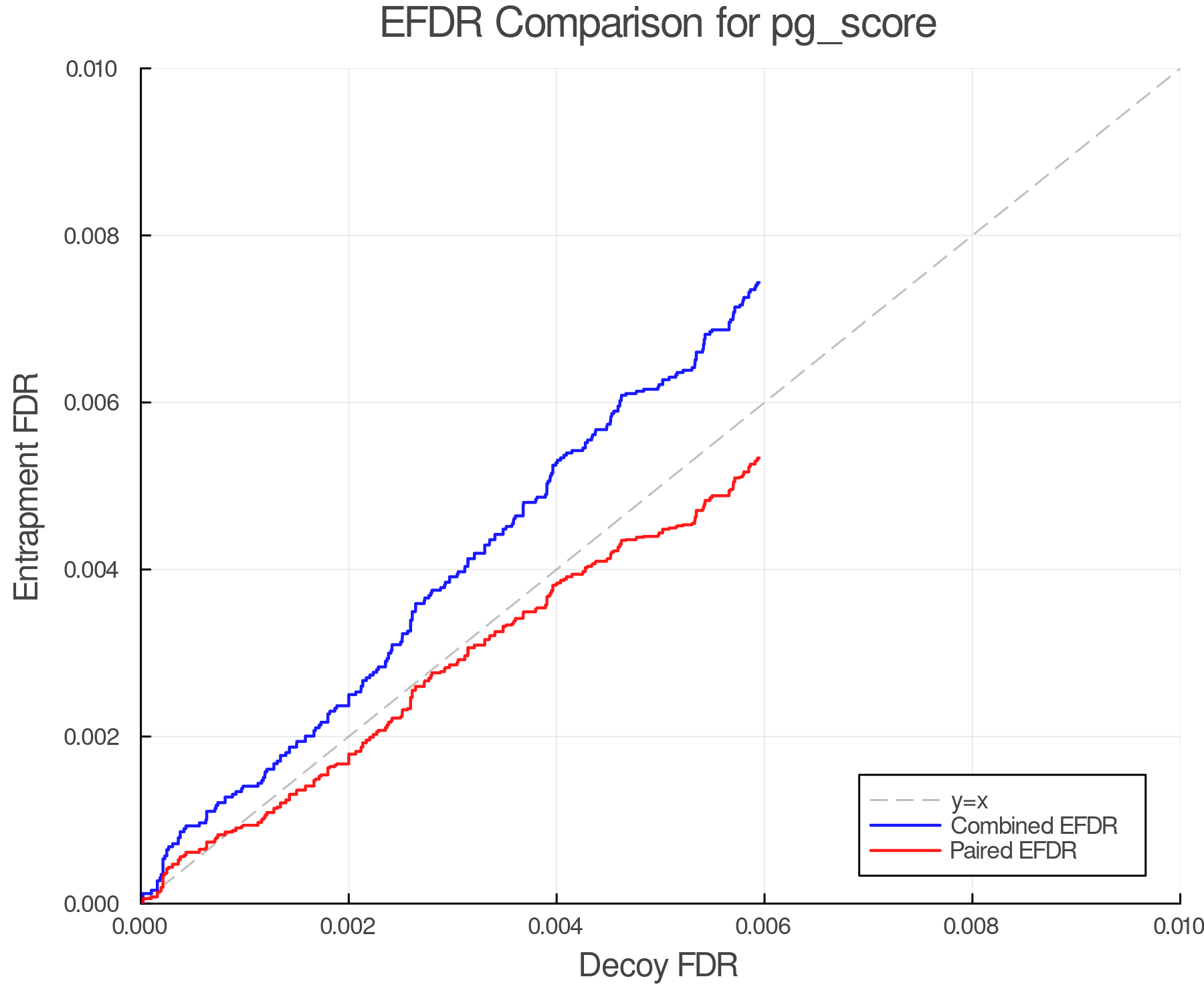 efdr_comparison_pg_score.png