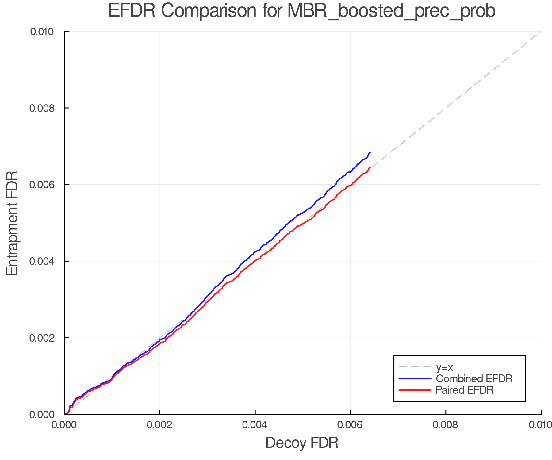 efdr_comparison_MBR_boosted_prec_prob.png