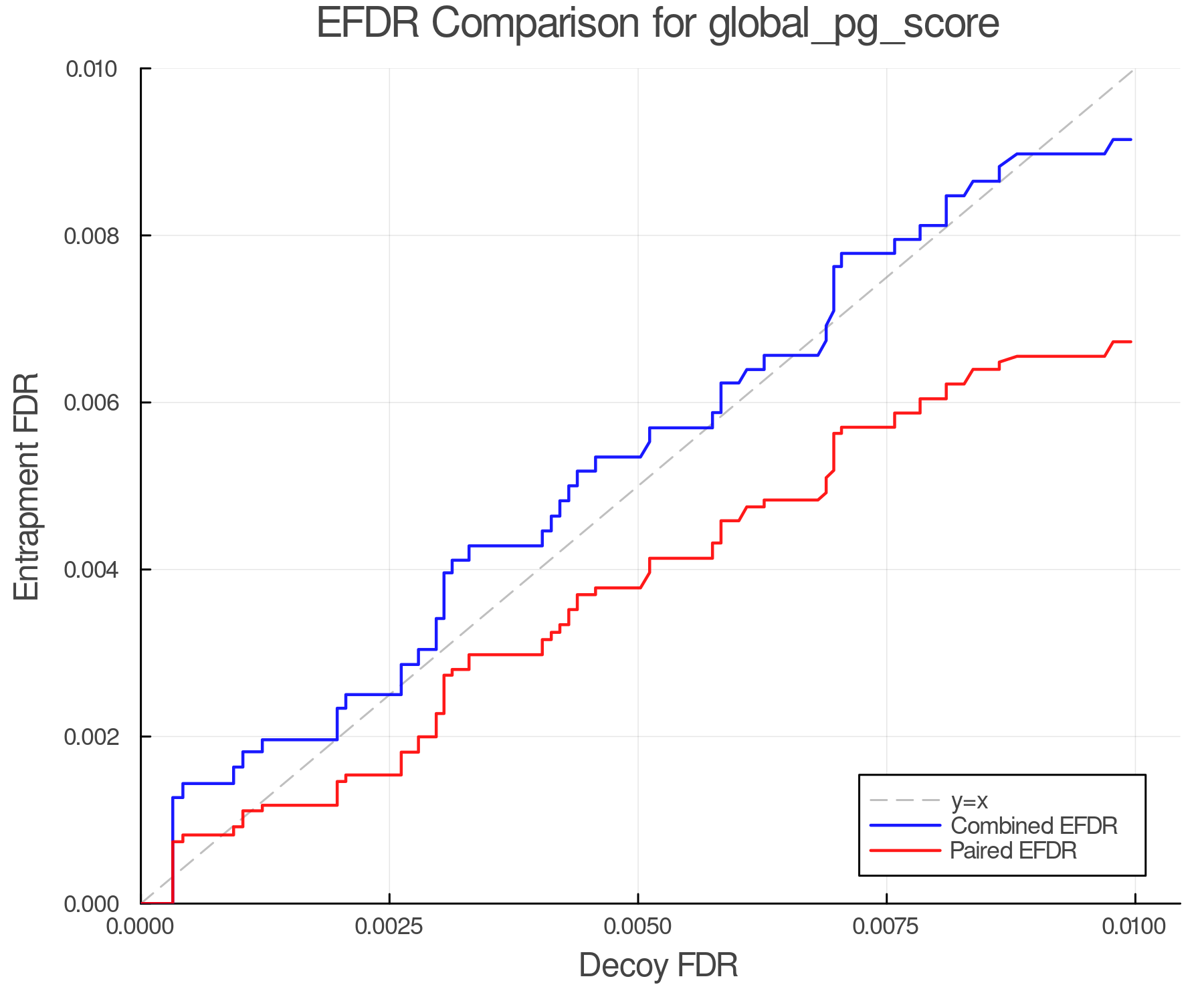 efdr_comparison_global_pg_score.png