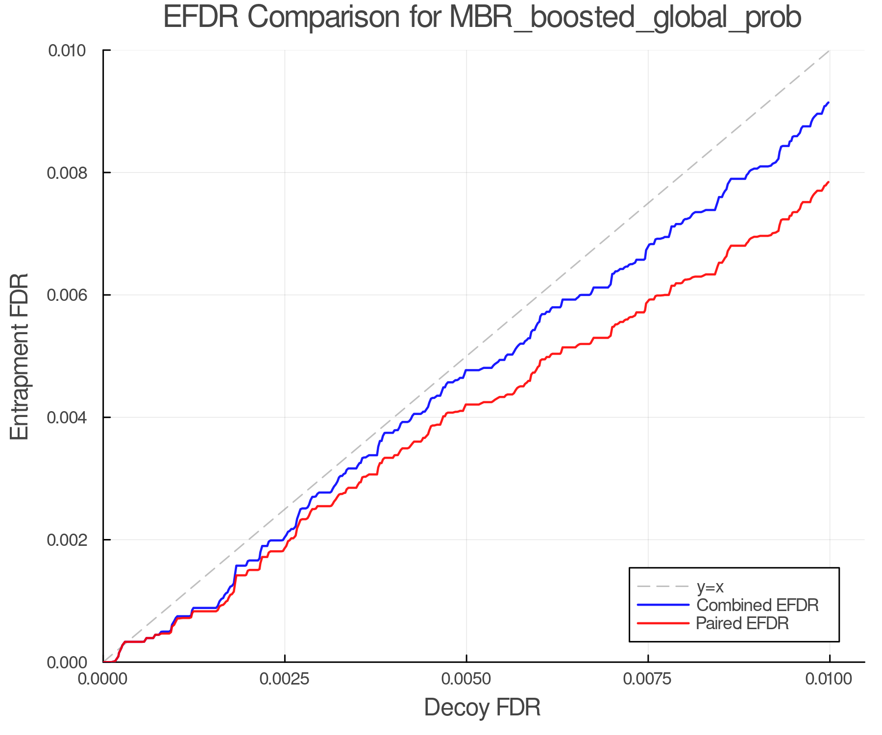 efdr_comparison_MBR_boosted_global_prob.png