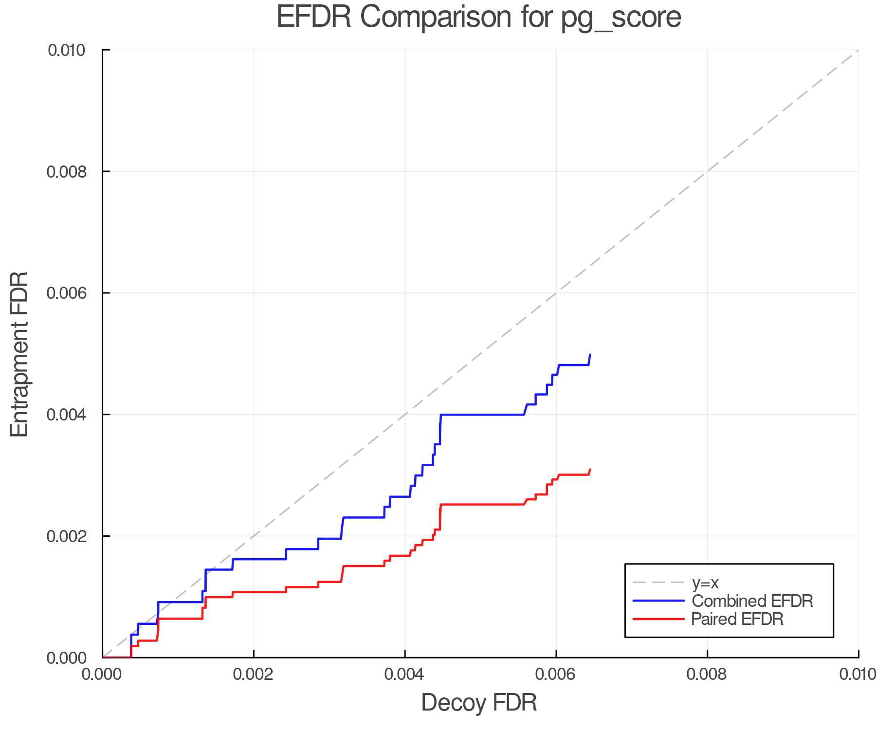 efdr_comparison_pg_score.png