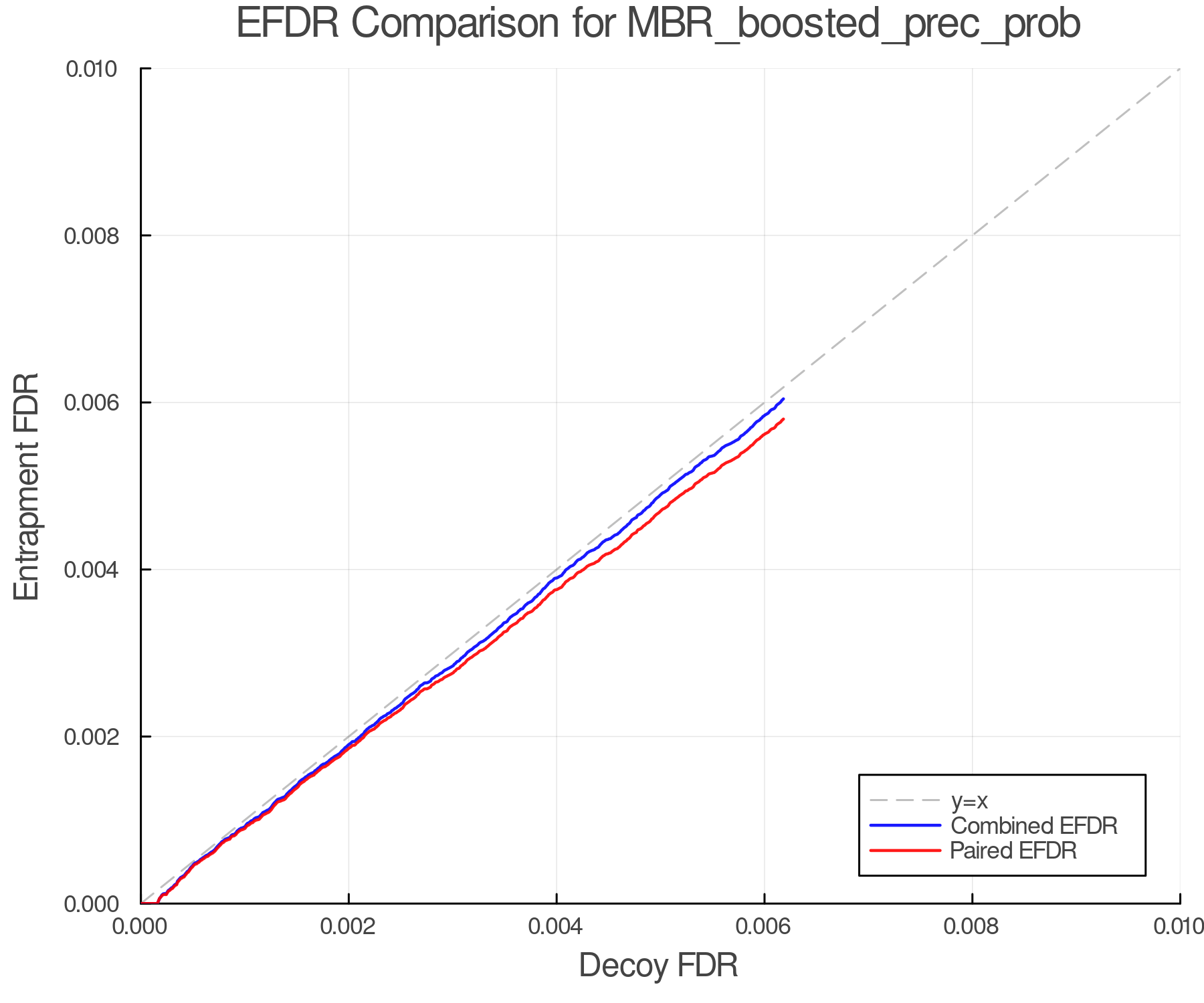 efdr_comparison_MBR_boosted_prec_prob.png