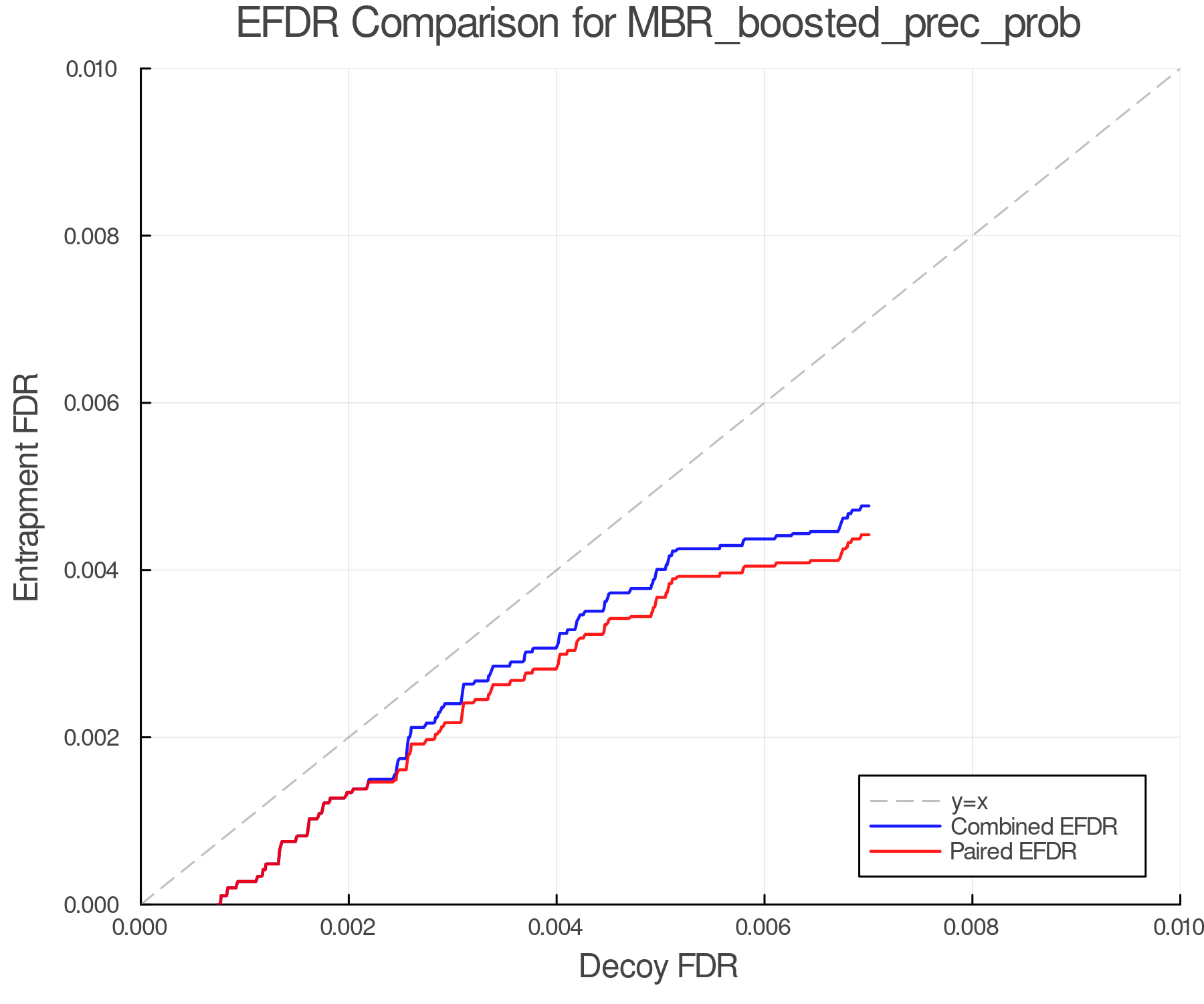 efdr_comparison_MBR_boosted_prec_prob.png