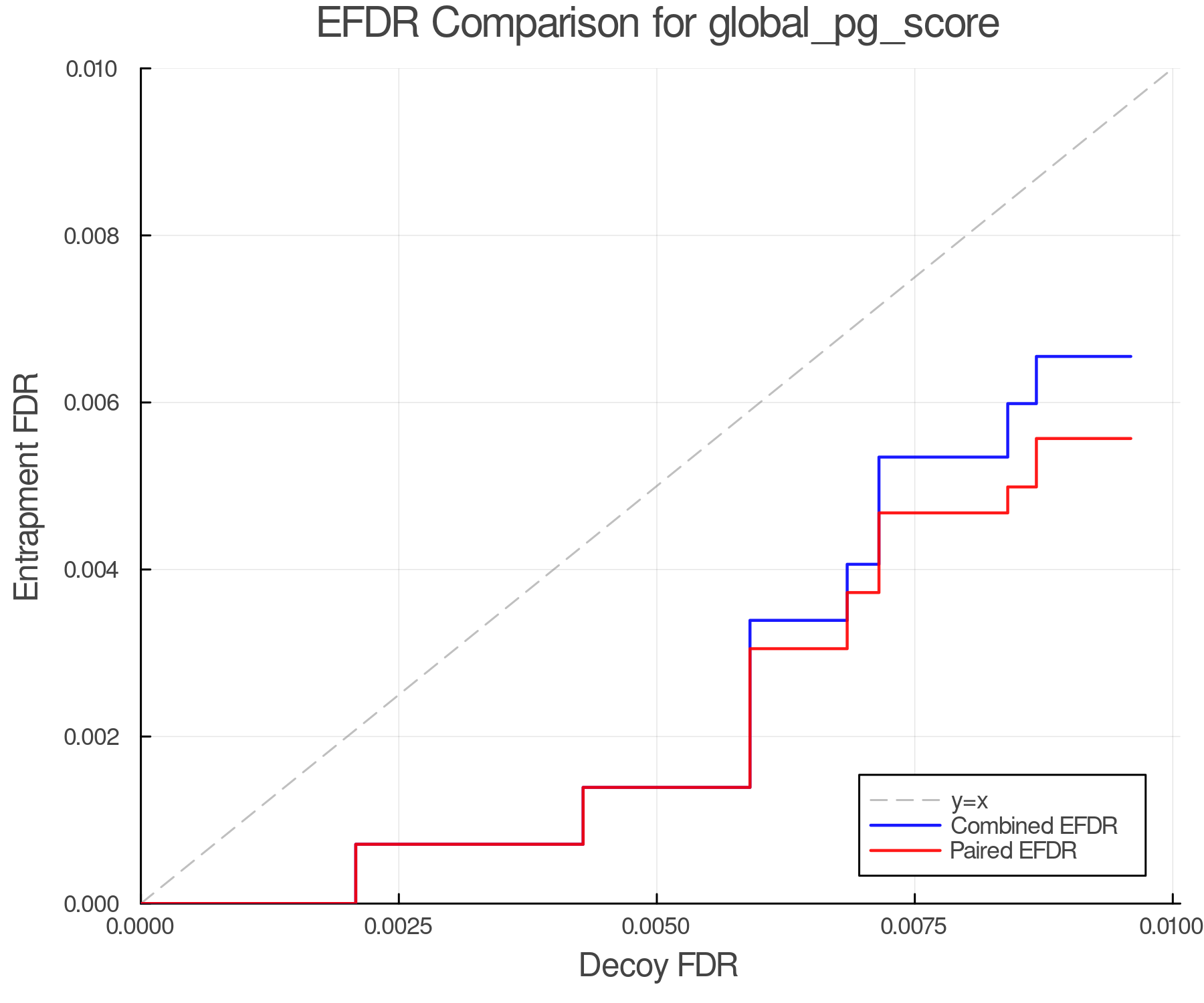 efdr_comparison_global_pg_score.png