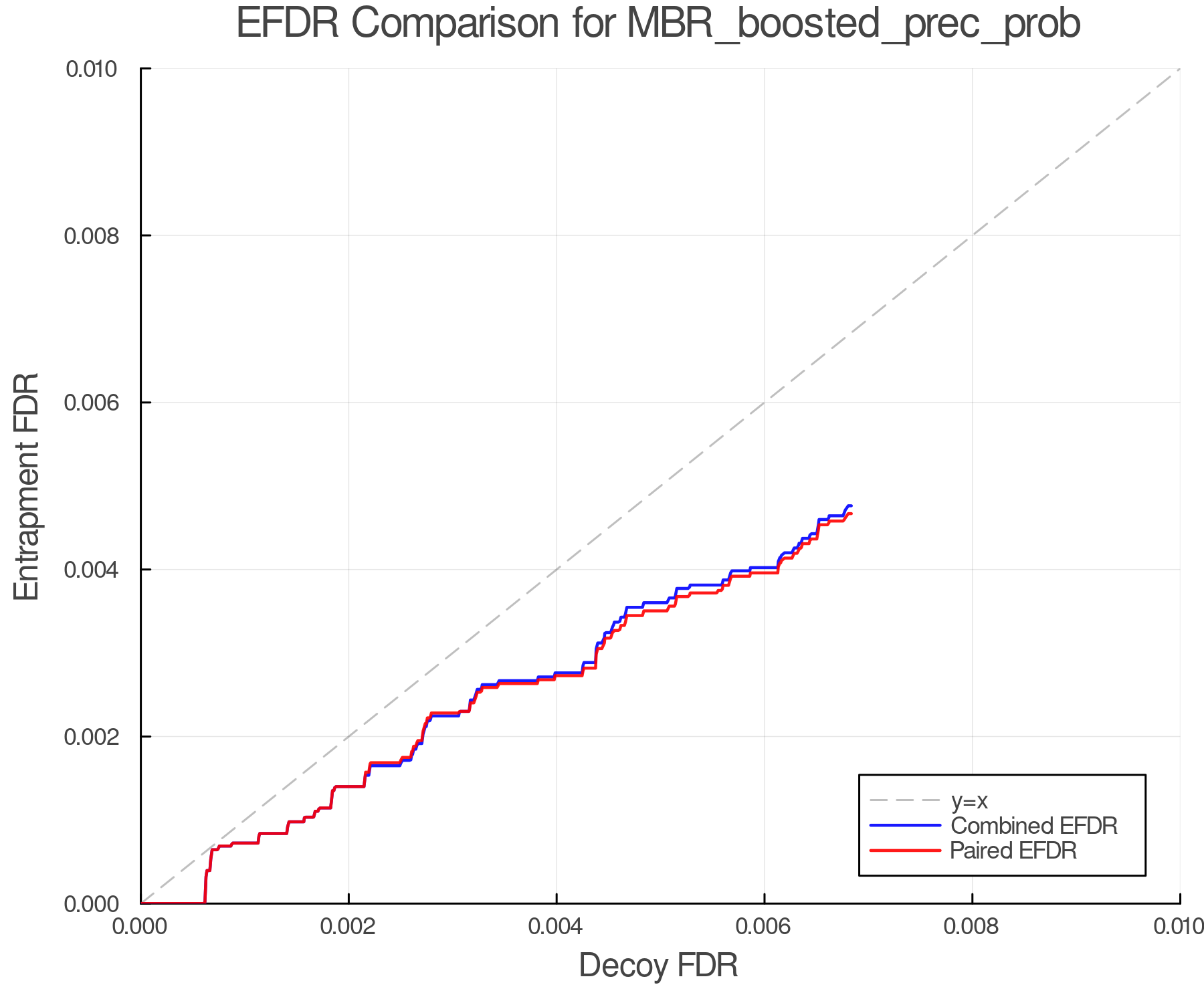 efdr_comparison_MBR_boosted_prec_prob.png