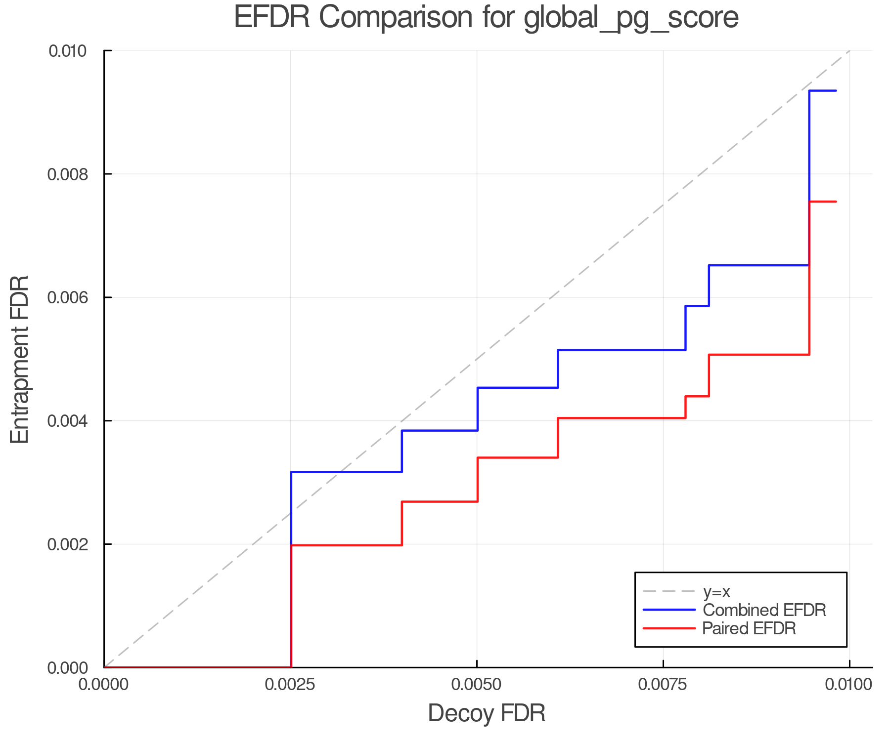 efdr_comparison_global_pg_score.png