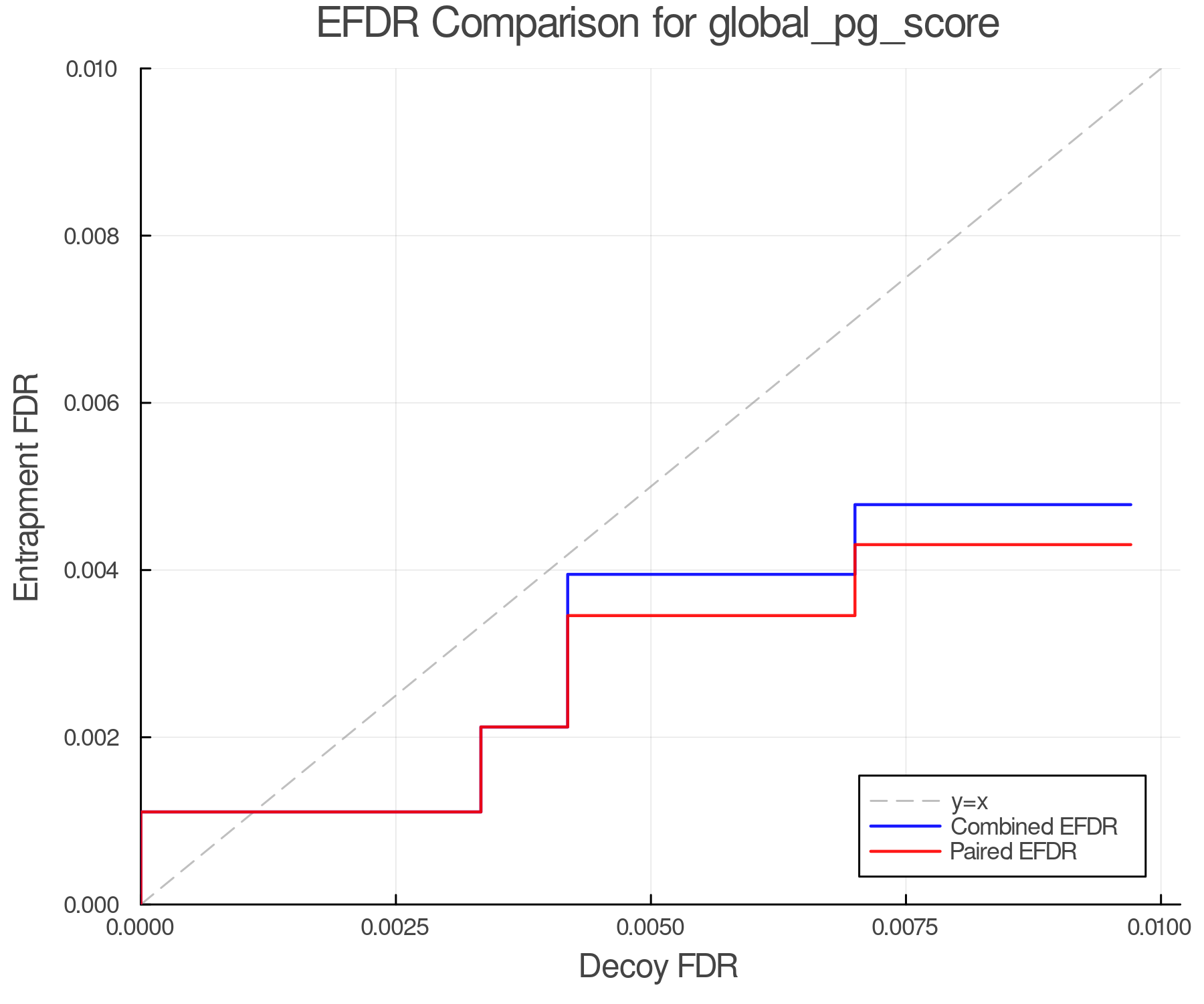 efdr_comparison_global_pg_score.png