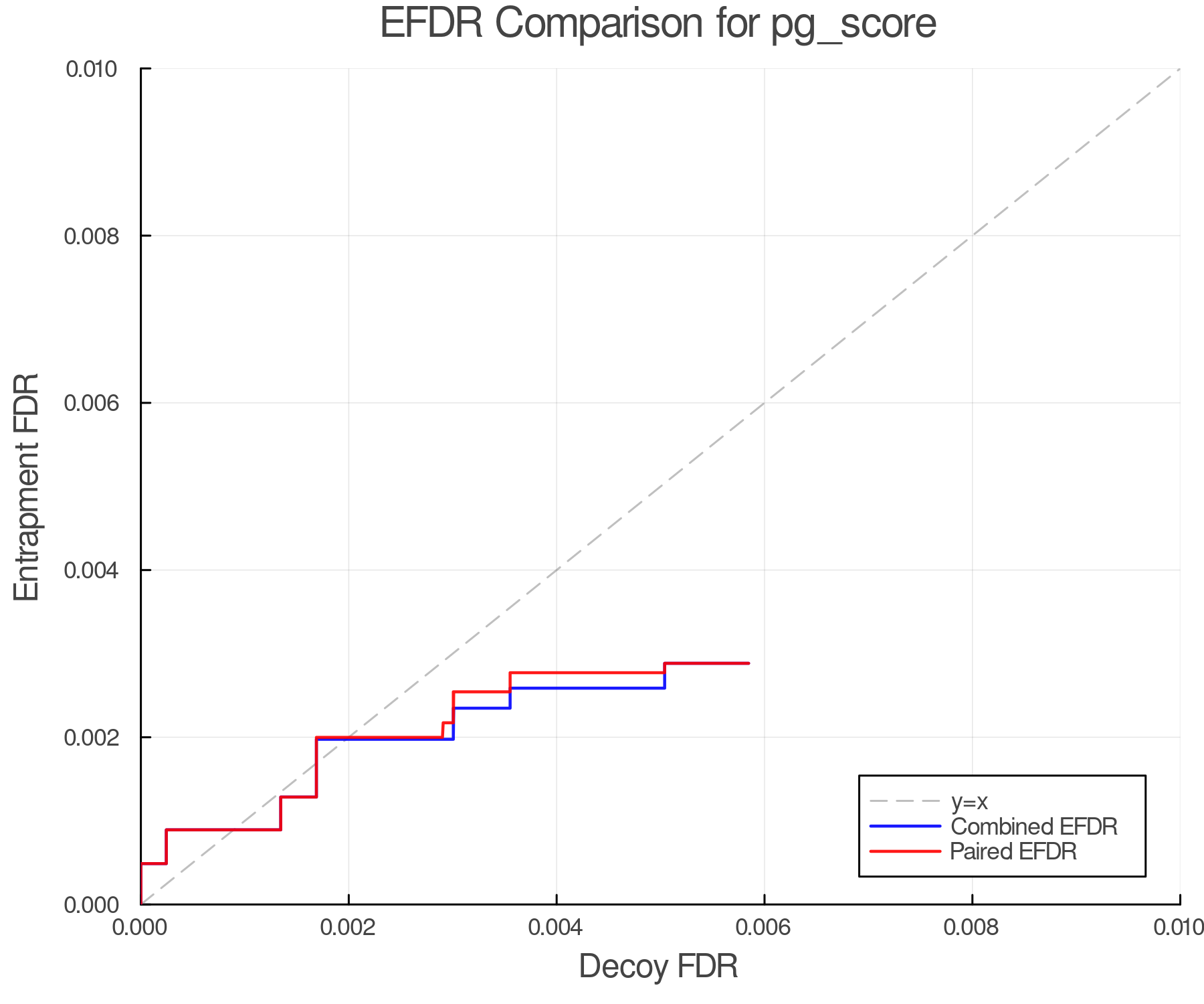 efdr_comparison_pg_score.png