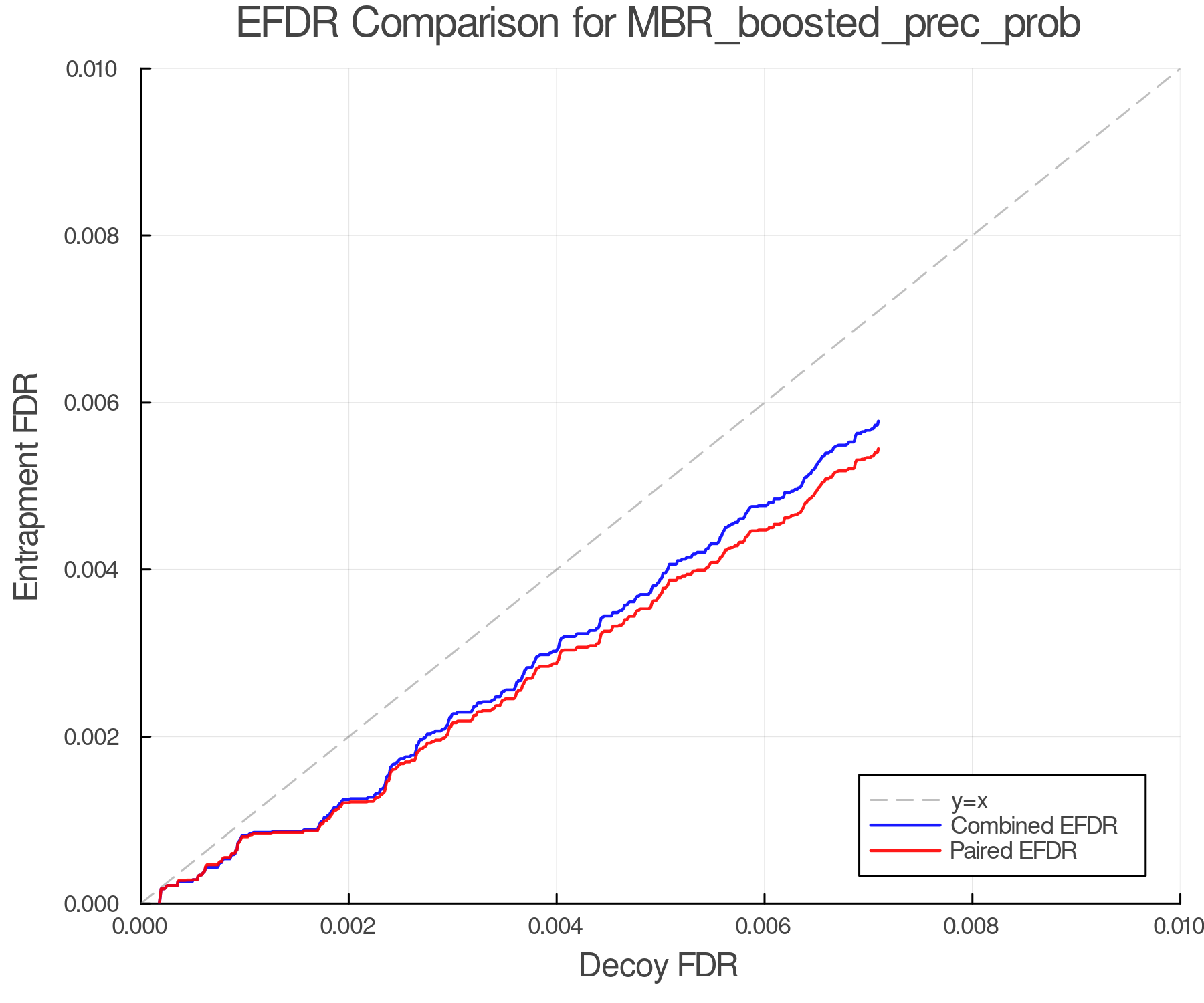 efdr_comparison_MBR_boosted_prec_prob.png