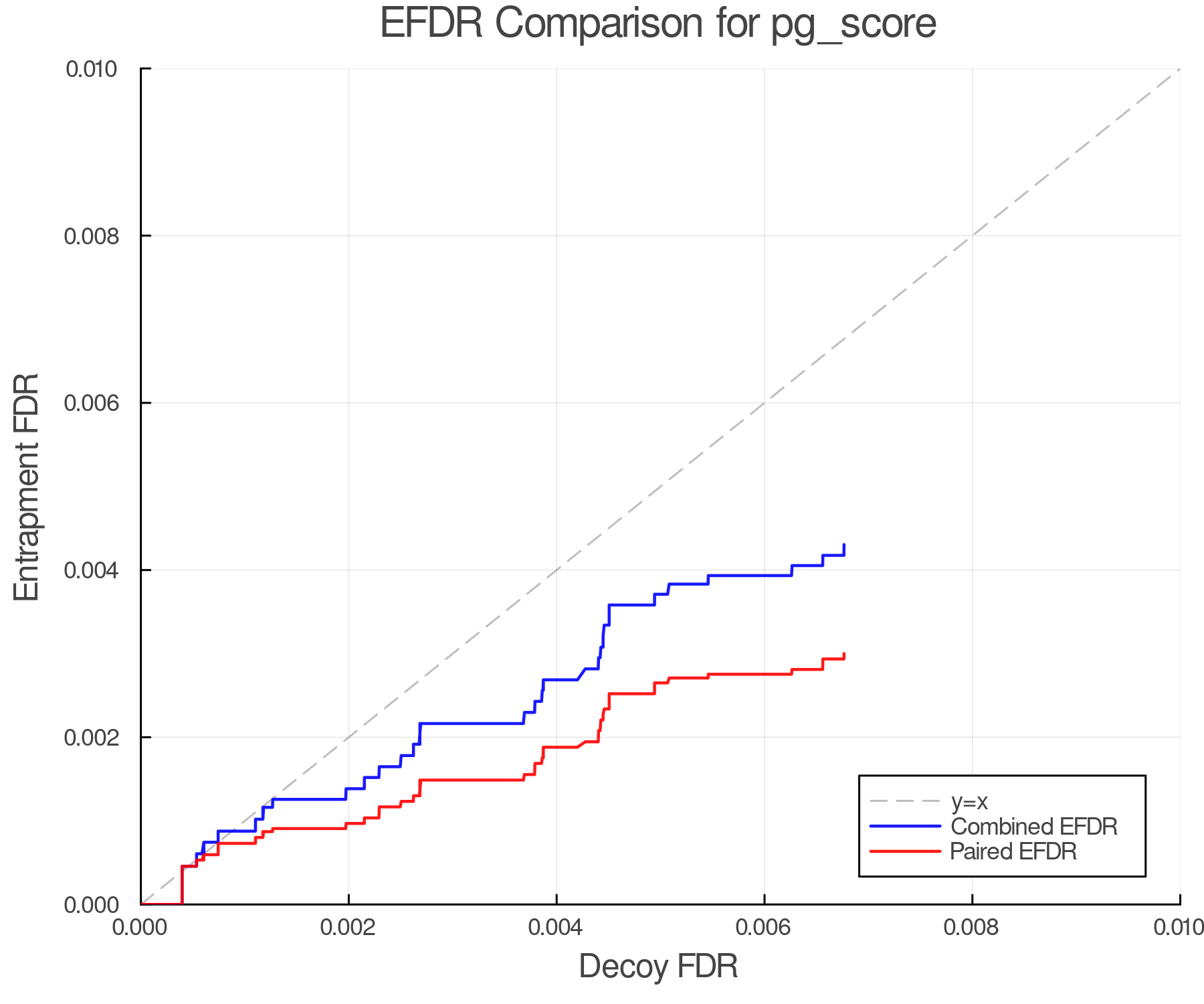 efdr_comparison_pg_score.png
