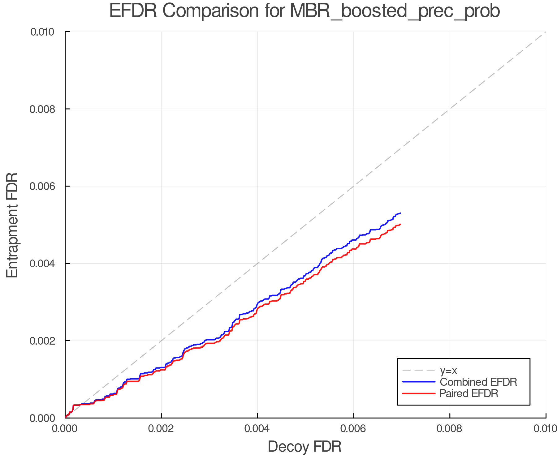 efdr_comparison_MBR_boosted_prec_prob.png