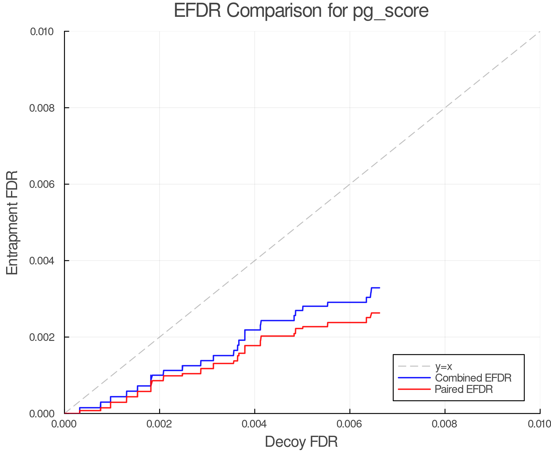 efdr_comparison_pg_score.png